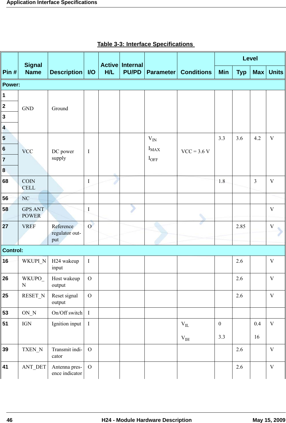 Application Interface Specifications46  H24 - Module Hardware Description May 15, 2009Table 3-3: Interface SpecificationsPin # Signal Name Description I/O Active H/L Internal PU/PD Parameter ConditionsLevelMin Typ Max UnitsPower:1GND Ground2345VCC DC power supplyIVINIMAXIOFFVCC = 3.6 V3.3 3.6 4.2 V67868 COIN CELLI1.83V56 NC58 GPS ANT POWERI V27 VREF Reference regulator out-putO2.85VControl:16 WKUPI_N H24 wakeup inputI2.6V26 WKUPO_NHost wakeup outputO2.6V25 RESET_N Reset signal outputO2.6V53 ON_N On/Off switch I51 IGN Ignition input I VILVIH03.30.416V39 TXEN_N Transmit indi-catorO2.6V41 ANT_DET Antenna pres-ence indicatorO2.6V