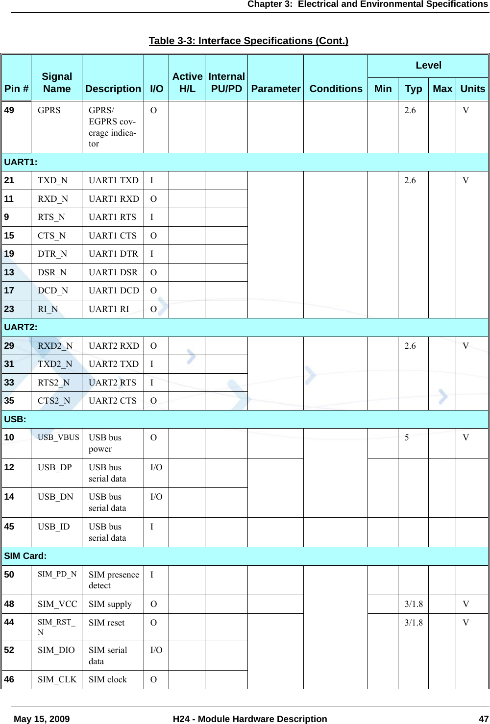 Chapter 3:  Electrical and Environmental Specifications May 15, 2009 H24 - Module Hardware Description 4749 GPRS GPRS/EGPRS cov-erage indica-torO2.6VUART1:21 TXD_N UART1 TXD I 2.6 V11 RXD_N UART1 RXD O9RTS_N UART1 RTS I15 CTS_N UART1 CTS O19 DTR_N UART1 DTR I13 DSR_N UART1 DSR O17 DCD_N UART1 DCD O23 RI_N UART1 RI OUART2:29 RXD2_N UART2 RXD O 2.6 V31 TXD2_N UART2 TXD I33 RTS2_N UART2 RTS I35 CTS2_N UART2 CTS OUSB:10 USB_VBUS USB bus powerO5V12 USB_DP USB bus serial dataI/O14 USB_DN USB bus serial dataI/O45 USB_ID USB bus serial dataISIM Card:50 SIM_PD_N SIM presence detectI48 SIM_VCC SIM supply O 3/1.8 V44 SIM_RST_NSIM reset O 3/1.8 V52 SIM_DIO SIM serial dataI/O46 SIM_CLK SIM clock OTable 3-3: Interface Specifications (Cont.)Pin # Signal Name Description I/O Active H/L Internal PU/PD Parameter ConditionsLevelMin Typ Max Units