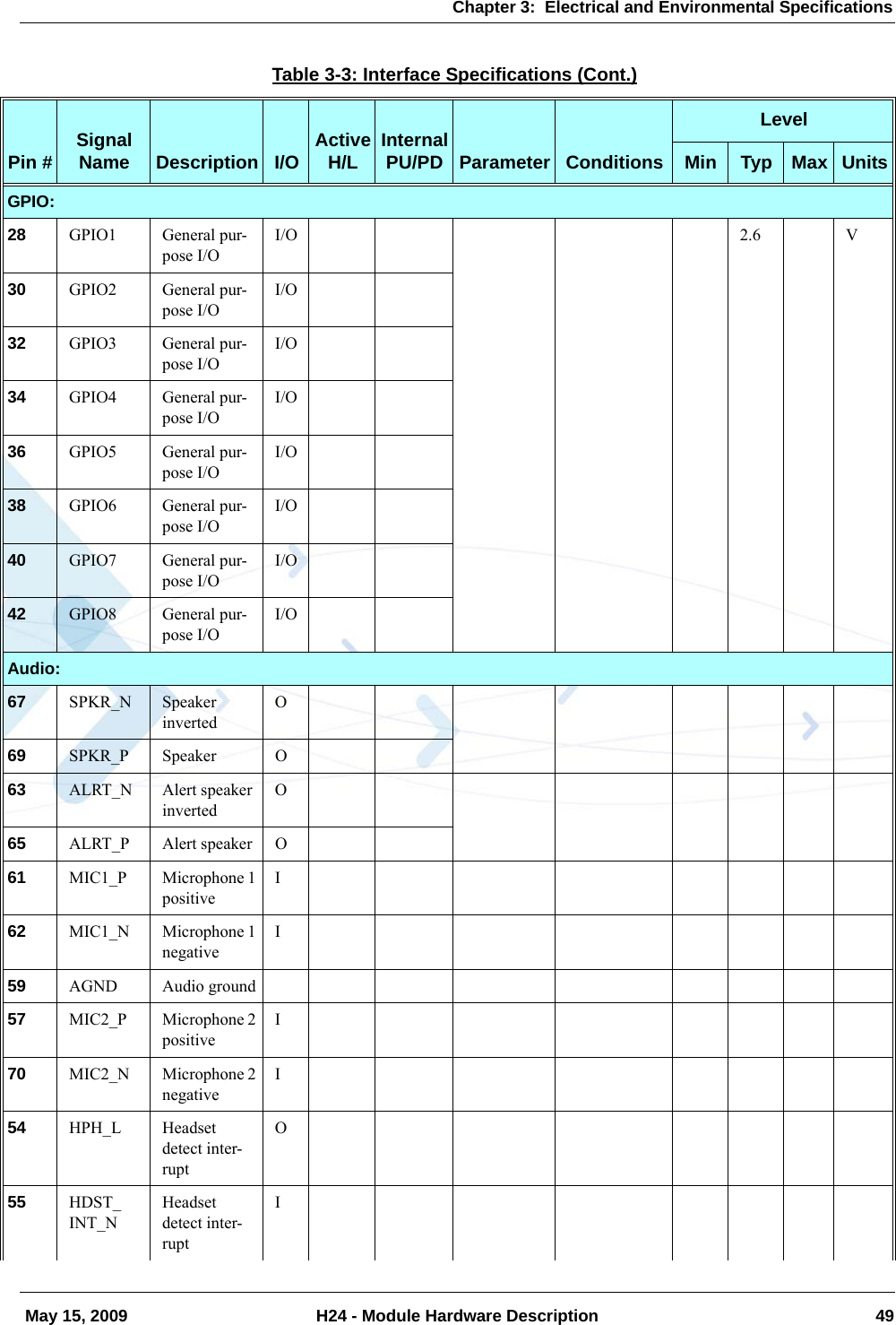 Chapter 3:  Electrical and Environmental Specifications May 15, 2009 H24 - Module Hardware Description 49GPIO:28 GPIO1 General pur-pose I/OI/O 2.6 V30 GPIO2 General pur-pose I/OI/O32 GPIO3 General pur-pose I/OI/O34 GPIO4 General pur-pose I/OI/O36 GPIO5 General pur-pose I/OI/O38 GPIO6 General pur-pose I/OI/O40 GPIO7 General pur-pose I/OI/O42 GPIO8 General pur-pose I/OI/OAudio:67 SPKR_N Speaker invertedO69 SPKR_P Speaker O63 ALRT_N Alert speaker invertedO65 ALRT_P Alert speaker O61 MIC1_P Microphone 1 positiveI62 MIC1_N Microphone 1 negativeI59 AGND Audio ground57 MIC2_P Microphone 2 positiveI70 MIC2_N Microphone 2 negativeI54 HPH_L Headset detect inter-ruptO55 HDST_INT_NHeadset detect inter-ruptITable 3-3: Interface Specifications (Cont.)Pin # Signal Name Description I/O Active H/L Internal PU/PD Parameter ConditionsLevelMin Typ Max Units