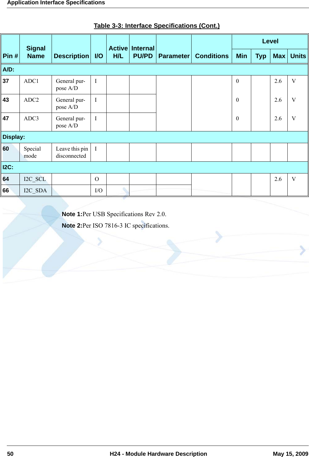 Application Interface Specifications50  H24 - Module Hardware Description May 15, 2009Note 1:Per USB Specifications Rev 2.0.Note 2:Per ISO 7816-3 IC specifications.A/D:37 ADC1 General pur-pose A/DI02.6V43 ADC2 General pur-pose A/DI02.6V47 ADC3 General pur-pose A/DI02.6VDisplay:60 Special modeLeave this pin disconnectedII2C:64 I2C_SCL O 2.6 V66 I2C_SDA I/OTable 3-3: Interface Specifications (Cont.)Pin # Signal Name Description I/O Active H/L Internal PU/PD Parameter ConditionsLevelMin Typ Max Units