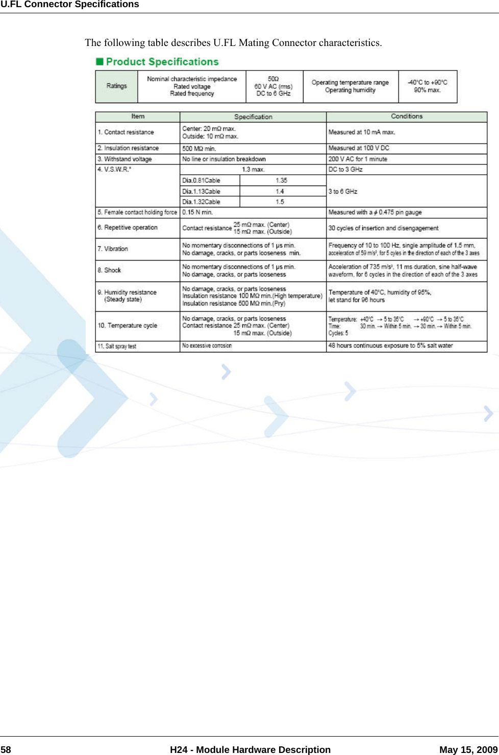 U.FL Connector Specifications58  H24 - Module Hardware Description May 15, 2009The following table describes U.FL Mating Connector characteristics.