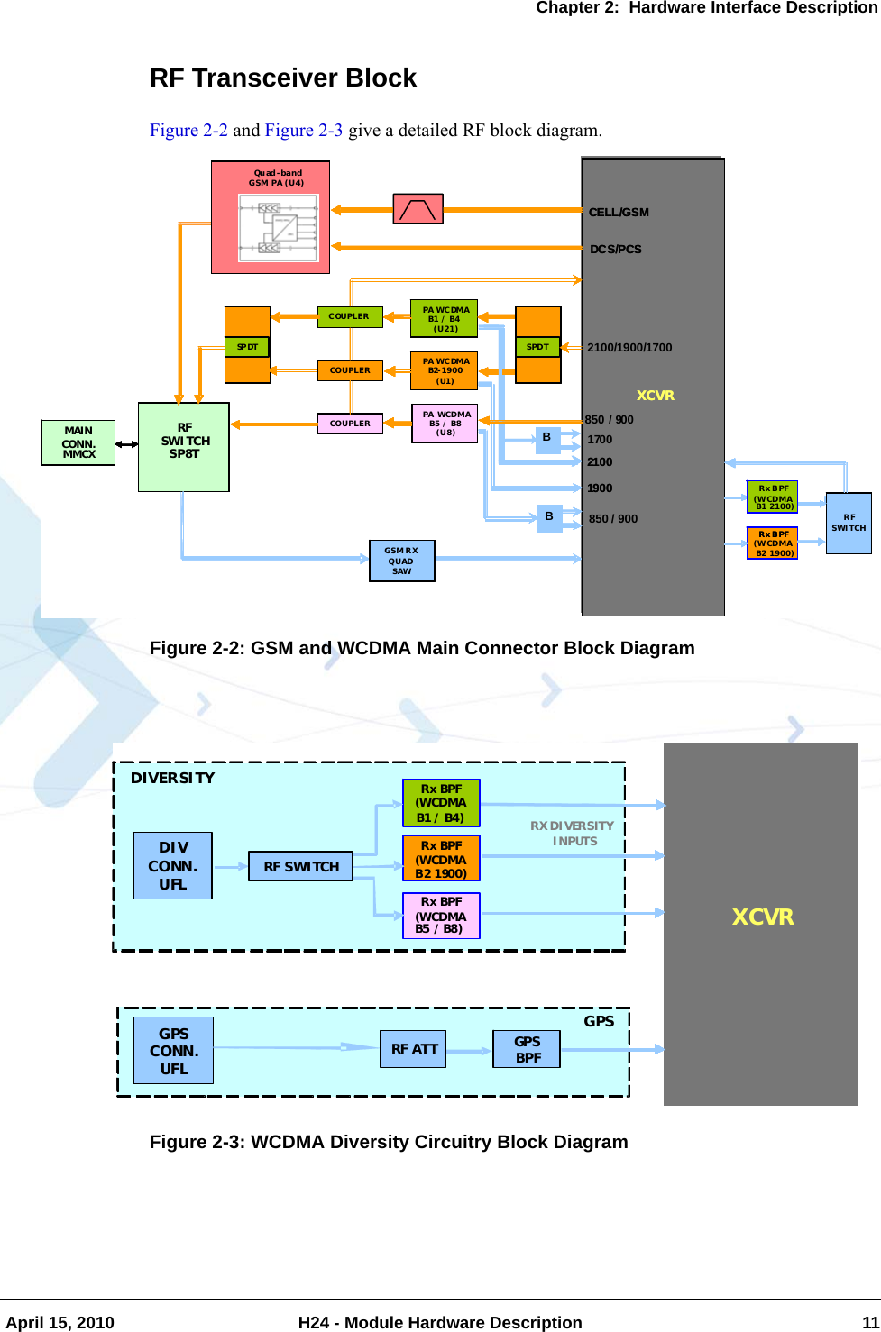 Chapter 2:  Hardware Interface Description April 15, 2010 H24 - Module Hardware Description 11RF Transceiver BlockFigure 2-2 and Figure 2-3 give a detailed RF block diagram.Figure 2-2: GSM and WCDMA Main Connector Block DiagramFigure 2-3: WCDMA Diversity Circuitry Block DiagramXCVRRF SWITCHSP8TMAIN CONN. MMCXCOUPLERPA WCDMA B1-2100 (U21)GSM RX QUAD SAWRFSWITCHRx BPF(WCDMA B1 2100)Rx BPF(WCDMA B2 1900)PA WCDMA B2-1900 (U1)PA WCDMA B5-850 (U8)COUPLERCOUPLERSP DTQu ad - ba n d GSM PA (U4)BCELL/GSMDCS/PCS19002100SPDT850 / 900XCVRRF SWITCHSP8TMAIN CONN. MMCXCOUPLERPA WCDMA B1 / B4 (U21)GSM RX QUAD SAWRFSWITCHRx BPF(WCDMA B1 2100)Rx BPF(WCDMA B2 1900)RFSWITCHRx BPF(WCDMA B1 2100) RFSWITCHRx BPF(WCDMA B1 2100)Rx BPFPA WCDMA B2-1900 (U1)PA WCDMA B5 / B8(U8)COUPLERCOUPLERSP DTQu ad - ba n d GSM PA (U4)Qu ad - ba n d GSM PA (U4)Qu ad - ba n d GSM PA (U4)BBCELL/GSMDCS/PCS190021002100/1900/1700SPDTB1700850 / 900XCVRRF SWITCHSP8TMAIN CONN. MMCXCOUPLERPA WCDMA B1-2100 (U21)GSM RX QUAD SAWRFSWITCHRx BPF(WCDMA B1 2100)Rx BPF(WCDMA B2 1900)PA WCDMA B2-1900 (U1)PA WCDMA B5-850 (U8)COUPLERCOUPLERSP DTQu ad - ba n d GSM PA (U4)BCELL/GSMDCS/PCS19002100SPDT850 / 900XCVRRF SWITCHSP8TMAIN CONN. MMCXCOUPLERPA WCDMA B1 / B4 (U21)GSM RX QUAD SAWRFSWITCHRx BPF(WCDMA B1 2100)Rx BPF(WCDMA B2 1900)RFSWITCHRx BPF(WCDMA B1 2100) RFSWITCHRx BPF(WCDMA B1 2100)Rx BPFPA WCDMA B2-1900 (U1)PA WCDMA B5 / B8(U8)COUPLERCOUPLERSP DTQu ad - ba n d GSM PA (U4)Qu ad - ba n d GSM PA (U4)Qu ad - ba n d GSM PA (U4)BBCELL/GSMDCS/PCS190021002100/1900/1700SPDTB1700850 / 900RTR6285XCVRDIV CONN. UFL Rx BPF(WCDMA B5 850)Rx BPF(WCDMA B2 1900)Rx BPF(WCDMA B1 2100) RX DIVERSITY INPUTSRF SWITCHDIVERSITYGPS CONN. UFLGPSBPF GPSBPFLNAGPSRTR6285XCVRDIV CONN. UFL Rx BPF(WCDMA B5 850)Rx BPF(WCDMA B2 1900)Rx BPF(WCDMA B1 2100) RX DIVERSITY INPUTSRF SWITCHDIVERSITYGPS CONN. UFLGPSBPF GPSBPFLNAGPSXCVRDIV CONN. UFL Rx BPF(WCDMA B5 / B8)Rx BPF(WCDMA B2 1900)Rx BPF(WCDMA B1 / B4) RX DIVERSITY INPUTSRF SWITCHDIVERSITYGPS CONN. UFLGPSBPFRF ATTGPSRTR6285XCVRDIV CONN. UFL Rx BPF(WCDMA B5 850)Rx BPF(WCDMA B2 1900)Rx BPF(WCDMA B1 2100) RX DIVERSITY INPUTSRF SWITCHDIVERSITYGPS CONN. UFLGPSBPF GPSBPFLNAGPSRTR6285XCVRDIV CONN. UFL Rx BPF(WCDMA B5 850)Rx BPF(WCDMA B2 1900)Rx BPF(WCDMA B1 2100) RX DIVERSITY INPUTSRF SWITCHDIVERSITYGPS CONN. UFLGPSBPF GPSBPFLNAGPSXCVRDIV CONN. UFL Rx BPF(WCDMA B5 / B8)Rx BPF(WCDMA B2 1900)Rx BPF(WCDMA B1 / B4) RX DIVERSITY INPUTSRF SWITCHDIVERSITYGPS CONN. UFLGPSBPFRF ATTGPS