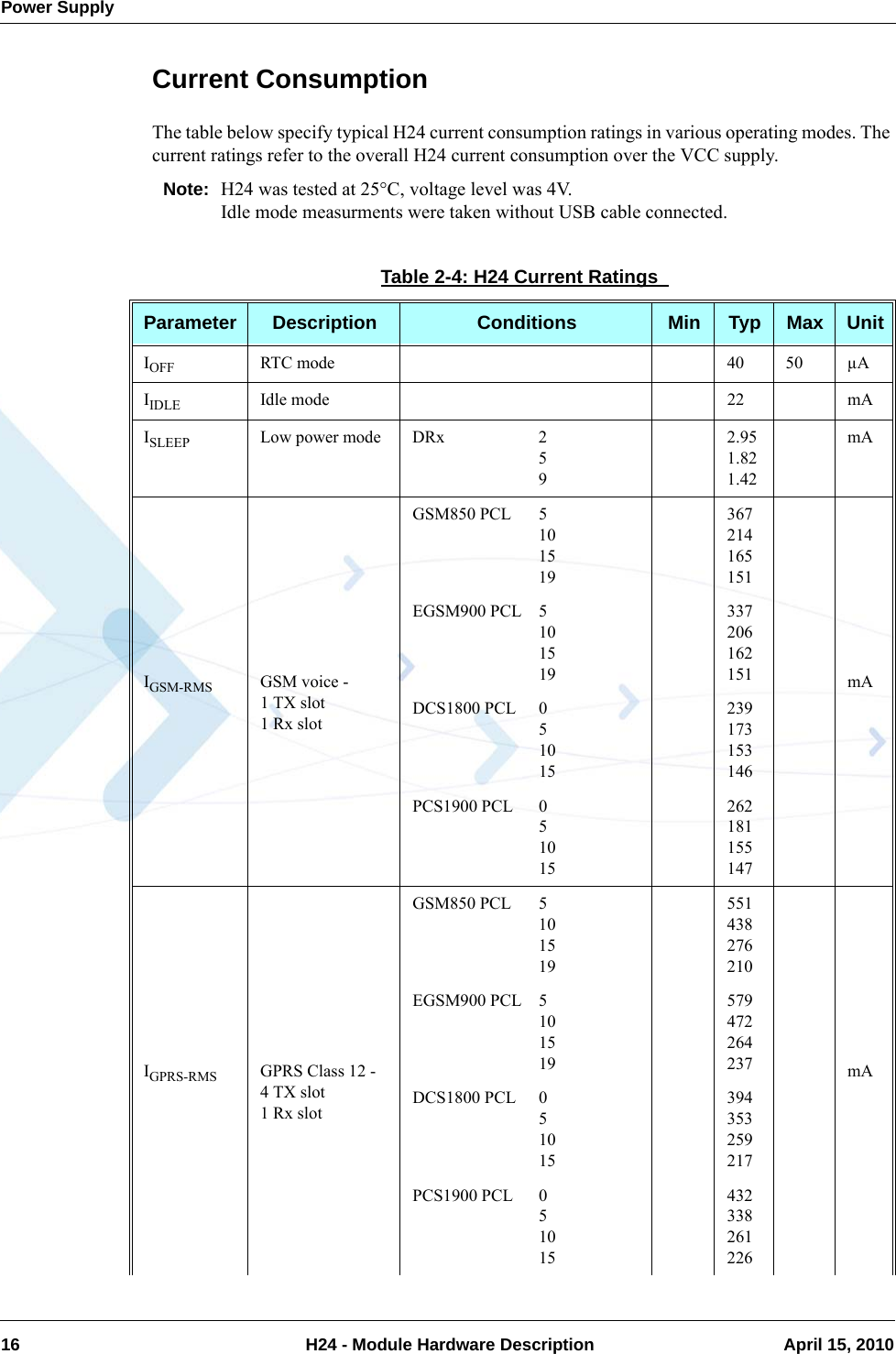 Power Supply16  H24 - Module Hardware Description April 15, 2010Current ConsumptionThe table below specify typical H24 current consumption ratings in various operating modes. The current ratings refer to the overall H24 current consumption over the VCC supply.Note: H24 was tested at 25C, voltage level was 4V.Idle mode measurments were taken without USB cable connected.Table 2-4: H24 Current Ratings Parameter Description Conditions Min Typ Max UnitIOFF RTC mode 40 50 µAIIDLE Idle mode 22 mAISLEEP Low power mode DRx 2592.951.821.42mAIGSM-RMS GSM voice -1 TX slot1 Rx slotGSM850 PCL 5101519367214165151mAEGSM900 PCL 5101519337206162151DCS1800 PCL 051015239173153146PCS1900 PCL 051015262181155147IGPRS-RMS GPRS Class 12 -4 TX slot1 Rx slotGSM850 PCL 5101519551438276210mAEGSM900 PCL 5101519579472264237DCS1800 PCL 051015394353259217PCS1900 PCL 051015432338261226