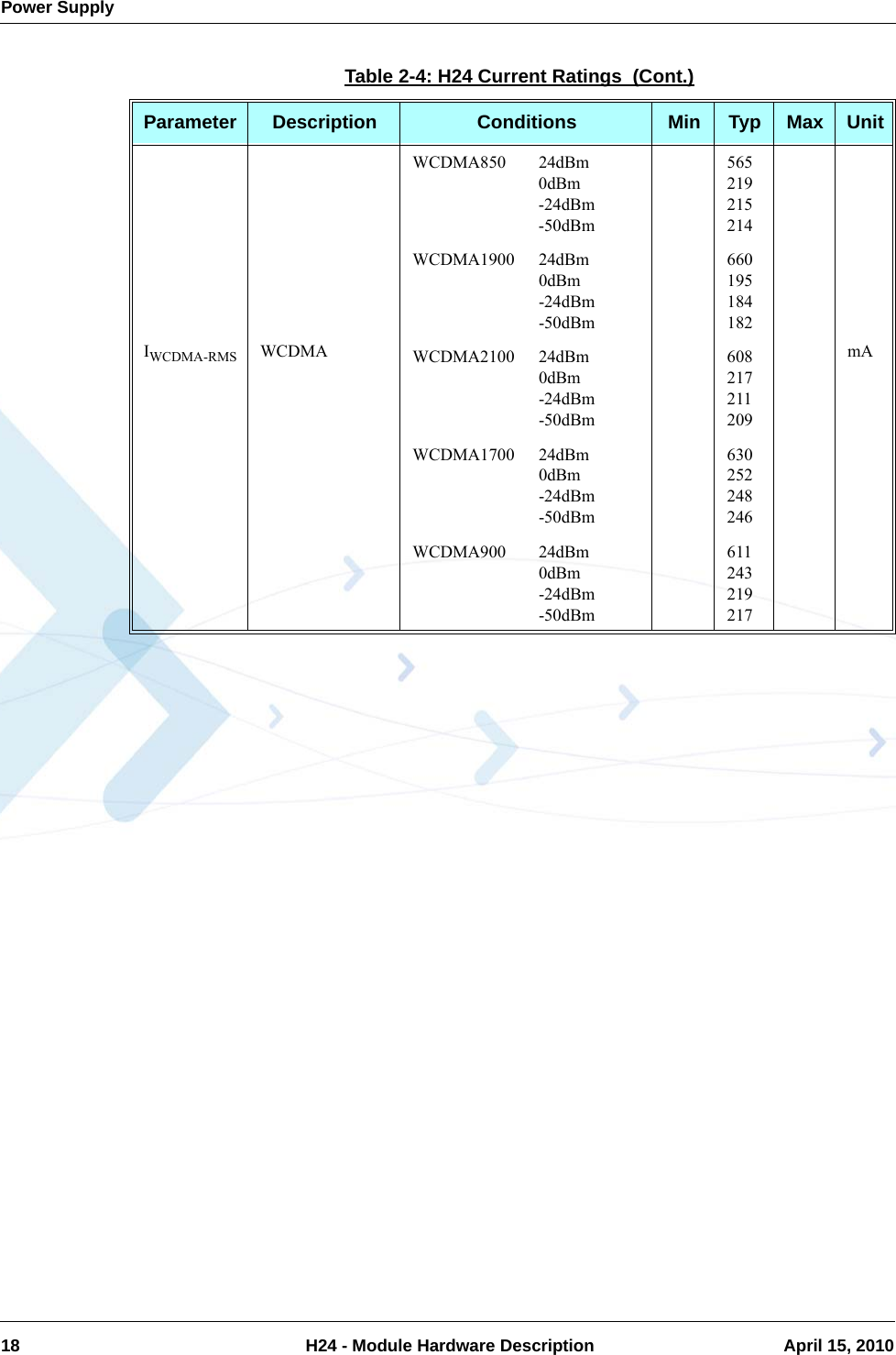 Power Supply18  H24 - Module Hardware Description April 15, 2010IWCDMA-RMS WCDMAWCDMA850 24dBm0dBm-24dBm-50dBm565219215214mAWCDMA1900 24dBm0dBm-24dBm-50dBm660195184182WCDMA2100 24dBm0dBm-24dBm-50dBm608217211209WCDMA1700 24dBm0dBm-24dBm-50dBm630252248246WCDMA900 24dBm0dBm-24dBm-50dBm611243219217Table 2-4: H24 Current Ratings  (Cont.)Parameter Description Conditions Min Typ Max Unit