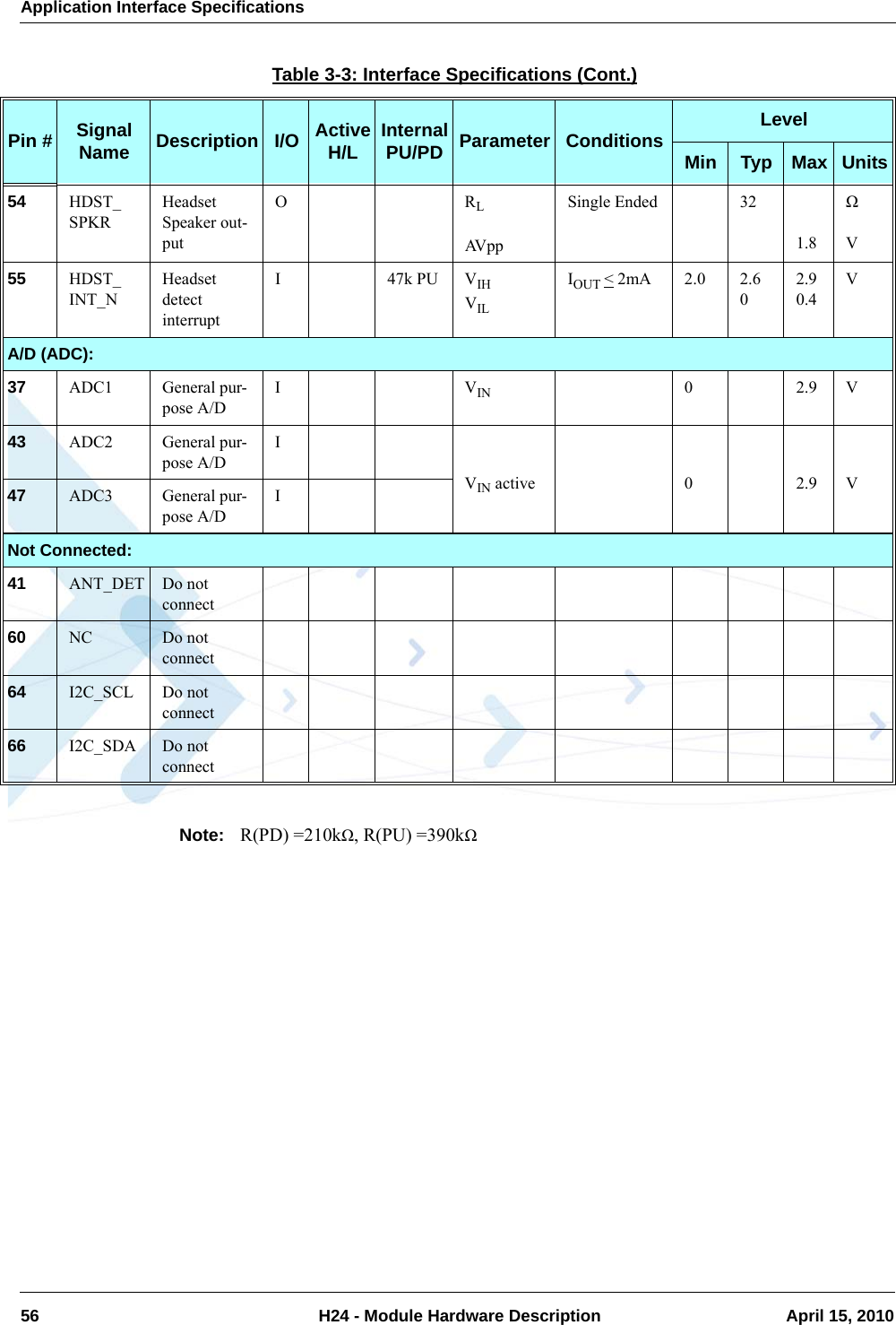 Application Interface Specifications56  H24 - Module Hardware Description April 15, 2010Note:  R(PD) =210kΩ, R(PU) =390kΩ54 HDST_SPKRHeadset Speaker out-putORLAV p pSingle Ended 321.8ΩV55 HDST_INT_NHeadset detect interruptI 47k PU VIHVILIOUT &lt; 2mA 2.0 2.602.90.4VA/D (ADC):37 ADC1 General pur-pose A/DIVIN 02.9V43 ADC2 General pur-pose A/DIVIN active 0 2.9 V47 ADC3 General pur-pose A/DINot Connected:41 ANT_DET Do notconnect60 NC Do notconnect64 I2C_SCL Do notconnect66 I2C_SDA Do notconnectTable 3-3: Interface Specifications (Cont.)Pin # Signal Name Description I/O Active H/L Internal PU/PD Parameter Conditions LevelMin Typ Max Units