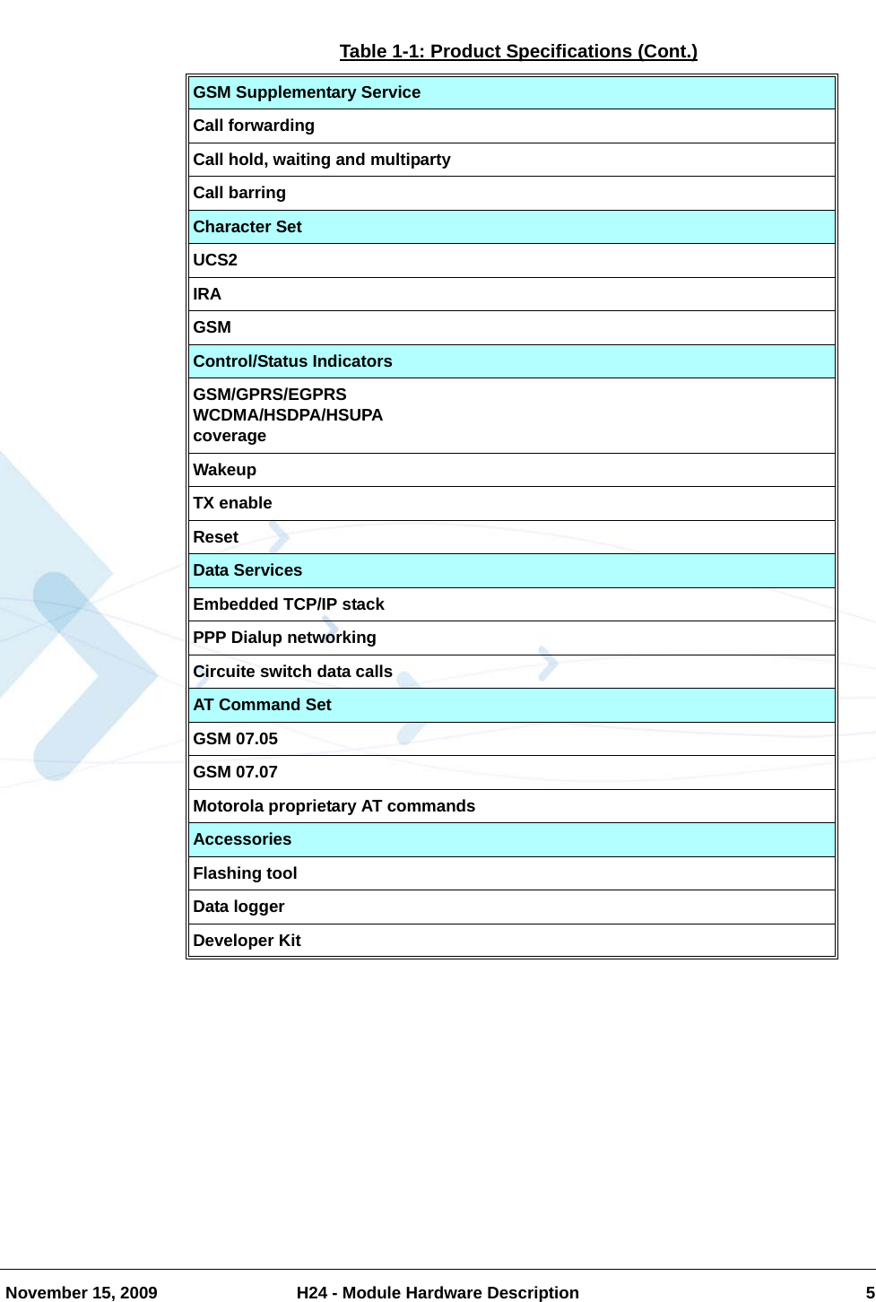   November 15, 2009 H24 - Module Hardware Description 5GSM Supplementary ServiceCall forwardingCall hold, waiting and multipartyCall barringCharacter SetUCS2IRAGSMControl/Status IndicatorsGSM/GPRS/EGPRSWCDMA/HSDPA/HSUPAcoverageWakeupTX enableResetData ServicesEmbedded TCP/IP stackPPP Dialup networkingCircuite switch data callsAT Command SetGSM 07.05GSM 07.07Motorola proprietary AT commandsAccessoriesFlashing toolData loggerDeveloper KitTable 1-1: Product Specifications (Cont.)