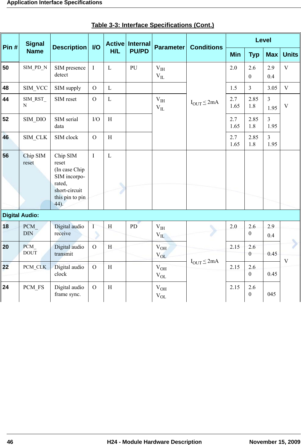 Application Interface Specifications46  H24 - Module Hardware Description November 15, 200950 SIM_PD_N SIM presence detectIL PU VIHVILIOUT &lt; 2mA2.0 2.602.90.4V48 SIM_VCC SIM supply O L 1.5 3 3.05 V44 SIM_RST_NSIM reset O L VIHVIL2.71.652.851.831.95 V52 SIM_DIO SIM serial dataI/O H 2.71.652.851.831.9546 SIM_CLK SIM clock O H 2.71.652.851.831.9556 Chip SIM resetChip SIM reset(In case Chip SIM incorpo-rated, short-circuit this pin to pin 44).ILDigital Audio:18 PCM_DINDigital audio receiveIH PD VIHVILIOUT &lt; 2mA2.0 2.602.90.4V20 PCM_DOUTDigital audio transmitOH VOHVOL2.15 2.600.4522 PCM_CLK Digital audio clockOH VOHVOL2.15 2.600.4524 PCM_FS Digital audio frame sync.OH VOHVOL2.15 2.60 045Table 3-3: Interface Specifications (Cont.)Pin # Signal Name Description I/O Active H/L Internal PU/PD Parameter Conditions LevelMin Typ Max Units