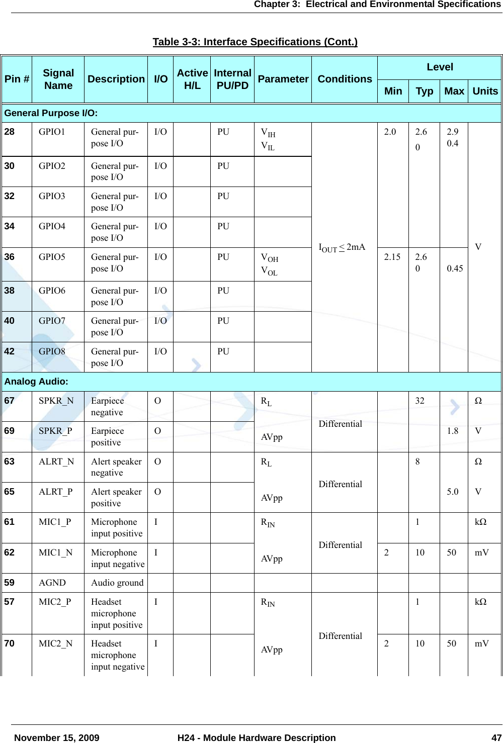 Chapter 3:  Electrical and Environmental Specifications November 15, 2009 H24 - Module Hardware Description 47General Purpose I/O:28 GPIO1 General pur-pose I/OI/O PU VIHVILIOUT &lt; 2mA2.0 2.602.90.4V30 GPIO2 General pur-pose I/OI/O PU32 GPIO3 General pur-pose I/OI/O PU34 GPIO4 General pur-pose I/OI/O PU36 GPIO5 General pur-pose I/OI/O PU VOHVOL2.15 2.600.4538 GPIO6 General pur-pose I/OI/O PU40 GPIO7 General pur-pose I/OI/O PU42 GPIO8 General pur-pose I/OI/O PUAnalog Audio:67 SPKR_N Earpiece negativeORLAV p pDifferential32 Ω69 SPKR_P EarpiecepositiveO1.8V63 ALRT_N Alert speaker negativeORLAV p pDifferential8Ω65 ALRT_P Alert speakerpositiveO5.0V61 MIC1_P Microphone input positiveIRINAV p pDifferential1kΩ62 MIC1_N Microphone input negativeI21050mV59 AGND Audio ground57 MIC2_P Headset microphone input positiveIRINAV p pDifferential1kΩ70 MIC2_N Headset microphone input negativeI21050mVTable 3-3: Interface Specifications (Cont.)Pin # Signal Name Description I/O Active H/L Internal PU/PD Parameter Conditions LevelMin Typ Max Units