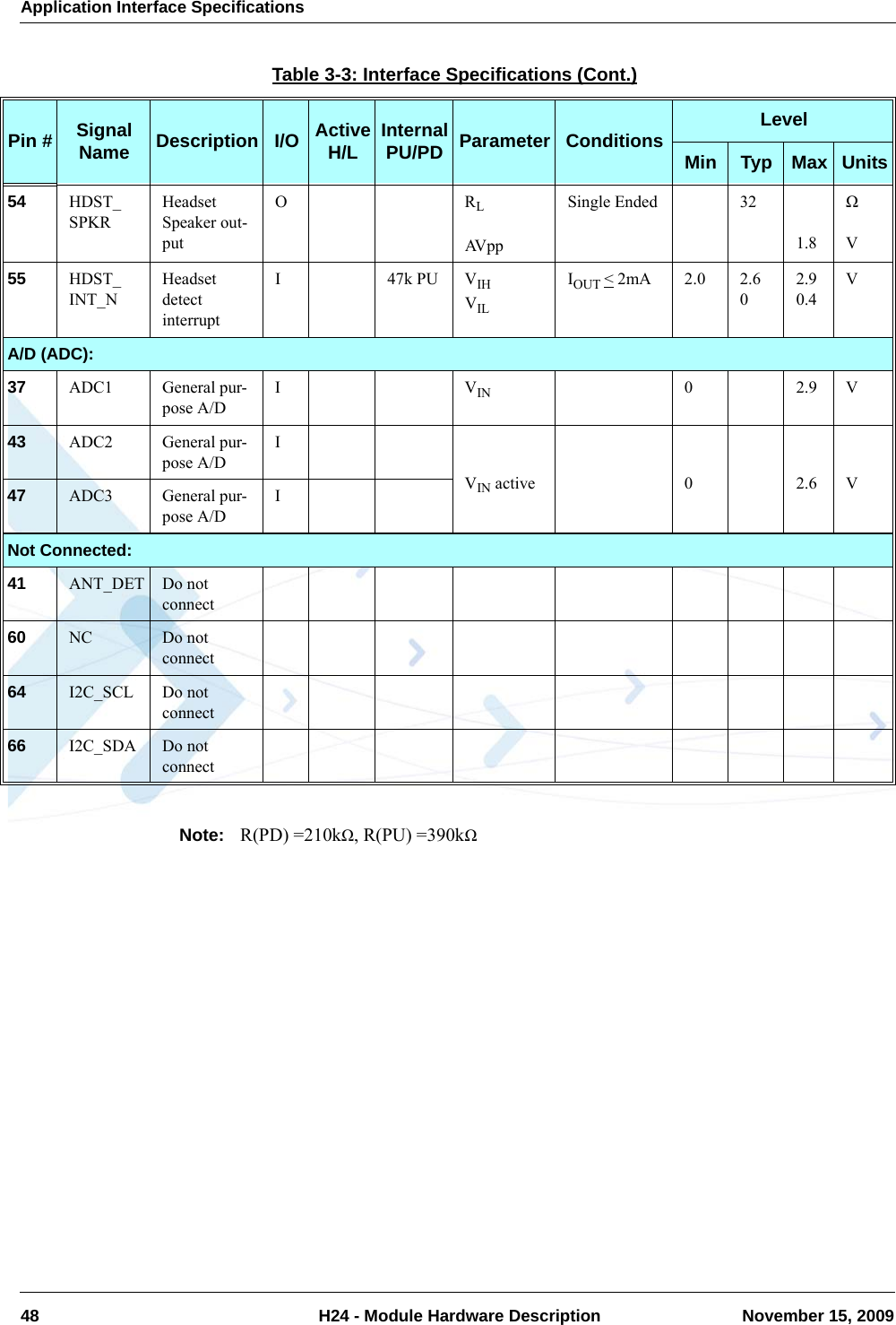 Application Interface Specifications48  H24 - Module Hardware Description November 15, 2009Note:  R(PD) =210kΩ, R(PU) =390kΩ54 HDST_SPKRHeadset Speaker out-putORLAV p pSingle Ended 321.8ΩV55 HDST_INT_NHeadset detect interruptI 47k PU VIHVILIOUT &lt; 2mA 2.0 2.602.90.4VA/D (ADC):37 ADC1 General pur-pose A/DIVIN 02.9V43 ADC2 General pur-pose A/DIVIN active 0 2.6 V47 ADC3 General pur-pose A/DINot Connected:41 ANT_DET Do notconnect60 NC Do notconnect64 I2C_SCL Do notconnect66 I2C_SDA Do notconnectTable 3-3: Interface Specifications (Cont.)Pin # Signal Name Description I/O Active H/L Internal PU/PD Parameter Conditions LevelMin Typ Max Units