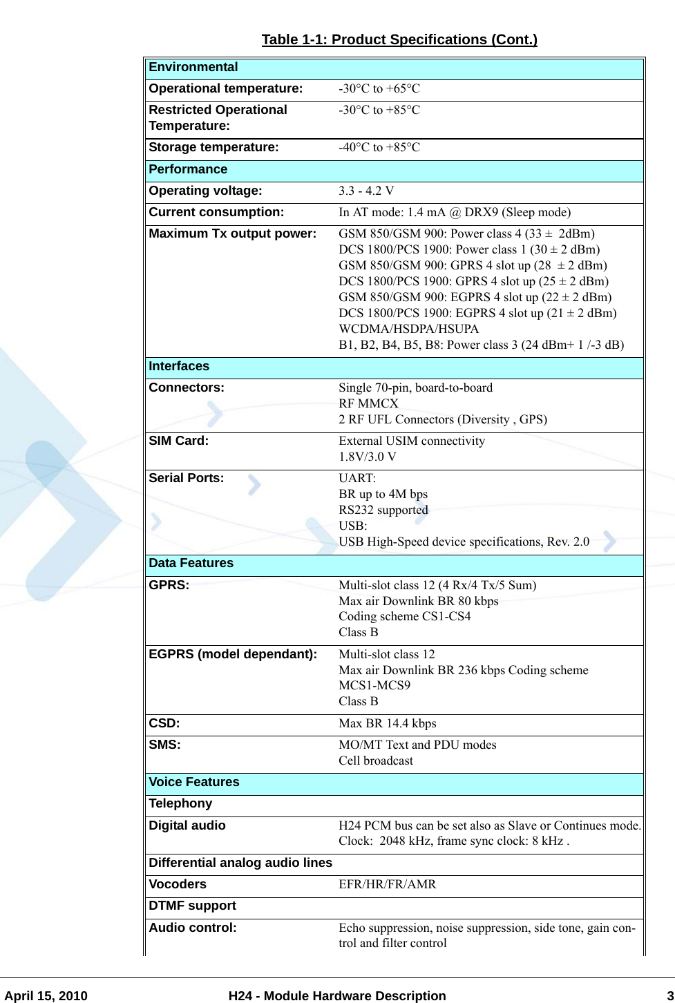   April 15, 2010 H24 - Module Hardware Description 3EnvironmentalOperational temperature: -30°C to +65°CRestricted Operational Temperature: -30°C to +85°CStorage temperature: -40°C to +85°CPerformanceOperating voltage: 3.3 - 4.2 VCurrent consumption: In AT mode: 1.4 mA @ DRX9 (Sleep mode)Maximum Tx output power: GSM 850/GSM 900: Power class 4 (33 ±  2dBm)DCS 1800/PCS 1900: Power class 1 (30 ± 2 dBm)GSM 850/GSM 900: GPRS 4 slot up (28  ± 2 dBm)DCS 1800/PCS 1900: GPRS 4 slot up (25 ± 2 dBm)GSM 850/GSM 900: EGPRS 4 slot up (22 ± 2 dBm)DCS 1800/PCS 1900: EGPRS 4 slot up (21 ± 2 dBm)WCDMA/HSDPA/HSUPAB1, B2, B4, B5, B8: Power class 3 (24 dBm+ 1 /-3 dB)InterfacesConnectors: Single 70-pin, board-to-boardRF MMCX2 RF UFL Connectors (Diversity , GPS)SIM Card: External USIM connectivity1.8V/3.0 VSerial Ports: UART:BR up to 4M bpsRS232 supportedUSB:USB High-Speed device specifications, Rev. 2.0Data FeaturesGPRS: Multi-slot class 12 (4 Rx/4 Tx/5 Sum)Max air Downlink BR 80 kbpsCoding scheme CS1-CS4 Class BEGPRS (model dependant): Multi-slot class 12Max air Downlink BR 236 kbps Coding scheme MCS1-MCS9Class BCSD: Max BR 14.4 kbpsSMS: MO/MT Text and PDU modesCell broadcastVoice FeaturesTelephonyDigital audio H24 PCM bus can be set also as Slave or Continues mode.Clock:  2048 kHz, frame sync clock: 8 kHz .Differential analog audio linesVocoders  EFR/HR/FR/AMRDTMF supportAudio control:  Echo suppression, noise suppression, side tone, gain con-trol and filter controlTable 1-1: Product Specifications (Cont.)