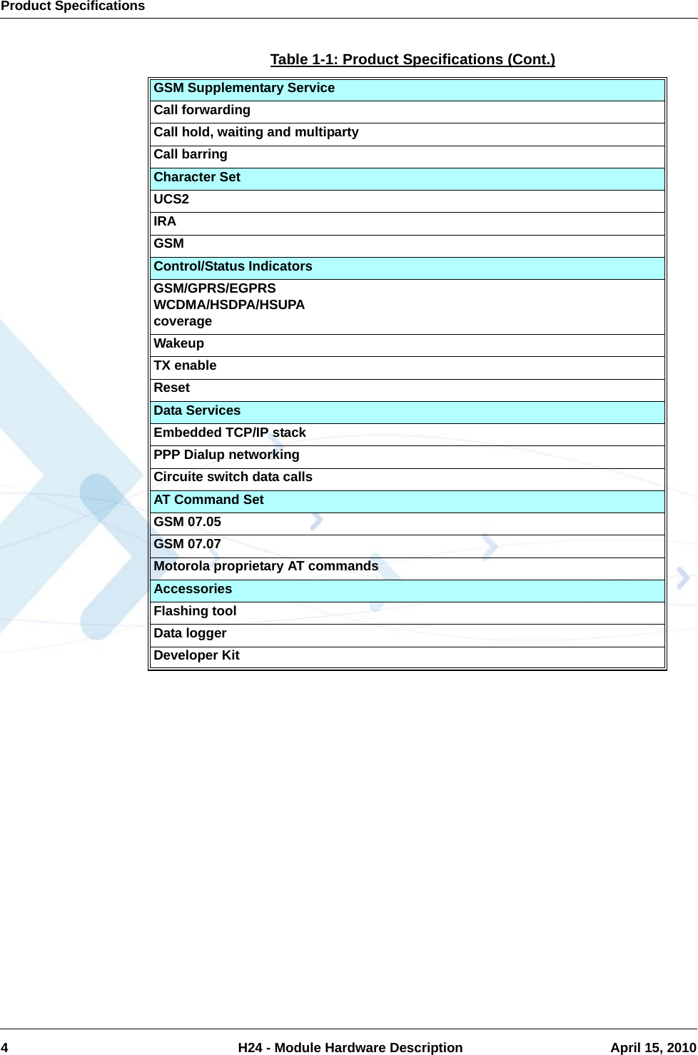 Product Specifications4  H24 - Module Hardware Description April 15, 2010GSM Supplementary ServiceCall forwardingCall hold, waiting and multipartyCall barringCharacter SetUCS2IRAGSMControl/Status IndicatorsGSM/GPRS/EGPRSWCDMA/HSDPA/HSUPAcoverageWakeupTX enableResetData ServicesEmbedded TCP/IP stackPPP Dialup networkingCircuite switch data callsAT Command SetGSM 07.05GSM 07.07Motorola proprietary AT commandsAccessoriesFlashing toolData loggerDeveloper KitTable 1-1: Product Specifications (Cont.)