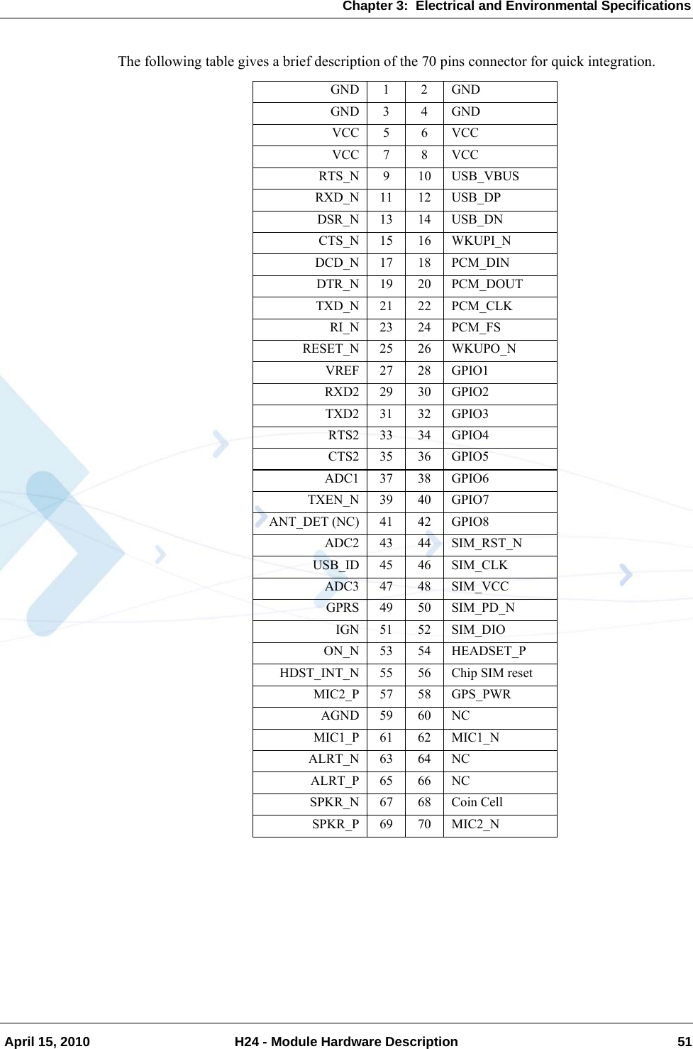 Chapter 3:  Electrical and Environmental Specifications April 15, 2010 H24 - Module Hardware Description 51The following table gives a brief description of the 70 pins connector for quick integration.GND 1 2 GNDGND 3 4 GNDVCC 5 6 VCCVCC 7 8 VCCRTS_N 9 10 USB_VBUSRXD_N 11 12 USB_DPDSR_N 13 14 USB_DNCTS_N 15 16 WKUPI_NDCD_N 17 18 PCM_DINDTR_N 19 20 PCM_DOUTTXD_N 21 22 PCM_CLKRI_N 23 24 PCM_FSRESET_N 25 26 WKUPO_NVREF 27 28 GPIO1RXD2 29 30 GPIO2TXD2 31 32 GPIO3RTS2 33 34 GPIO4CTS2 35 36 GPIO5ADC1 37 38 GPIO6TXEN_N 39 40 GPIO7ANT_DET (NC) 41 42 GPIO8ADC243 44SIM_RST_NUSB_ID 45 46 SIM_CLKADC347 48SIM_VCCGPRS 49 50 SIM_PD_NIGN 51 52 SIM_DIOON_N 53 54 HEADSET_PHDST_INT_N 55 56 Chip SIM resetMIC2_P 57 58 GPS_PWRAGND 59 60 NCMIC1_P 61 62 MIC1_NALRT_N 63 64 NCALRT_P 65 66 NCSPKR_N 67 68 Coin CellSPKR_P 69 70 MIC2_N