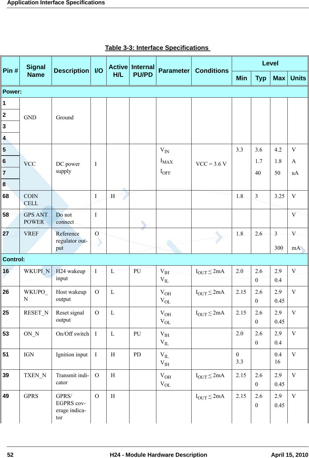 Application Interface Specifications52  H24 - Module Hardware Description April 15, 2010Table 3-3: Interface SpecificationsPin # Signal Name Description I/O Active H/L Internal PU/PD Parameter Conditions LevelMin Typ Max UnitsPower:1GND Ground2345VCC DC power supplyIVINIMAXIOFFVCC = 3.6 V3.3 3.6 4.2 V61.7 1.8 A740 50 uA868 COIN CELLI H 1.8 3 3.25 V58 GPS ANT POWERDo notconnectI V27 VREF Reference regulator out-putO1.82.63300VmAControl:16 WKUPI_N H24 wakeup inputIL PU VIHVILIOUT &lt; 2mA 2.0 2.602.90.4V26 WKUPO_NHost wakeup outputOL VOHVOLIOUT &lt; 2mA 2.15 2.602.90.45V25 RESET_N Reset signal outputOL VOHVOLIOUT &lt; 2mA 2.15 2.602.90.45V53 ON_N On/Off switch I L PU VIHVIL2.0 2.602.90.4V51 IGN Ignition input I H PD VILVIH03.30.416V39 TXEN_N Transmit indi-catorOH VOHVOLIOUT &lt; 2mA 2.15 2.602.90.45V49 GPRS GPRS/EGPRS cov-erage indica-torOH IOUT &lt; 2mA 2.15 2.602.90.45V