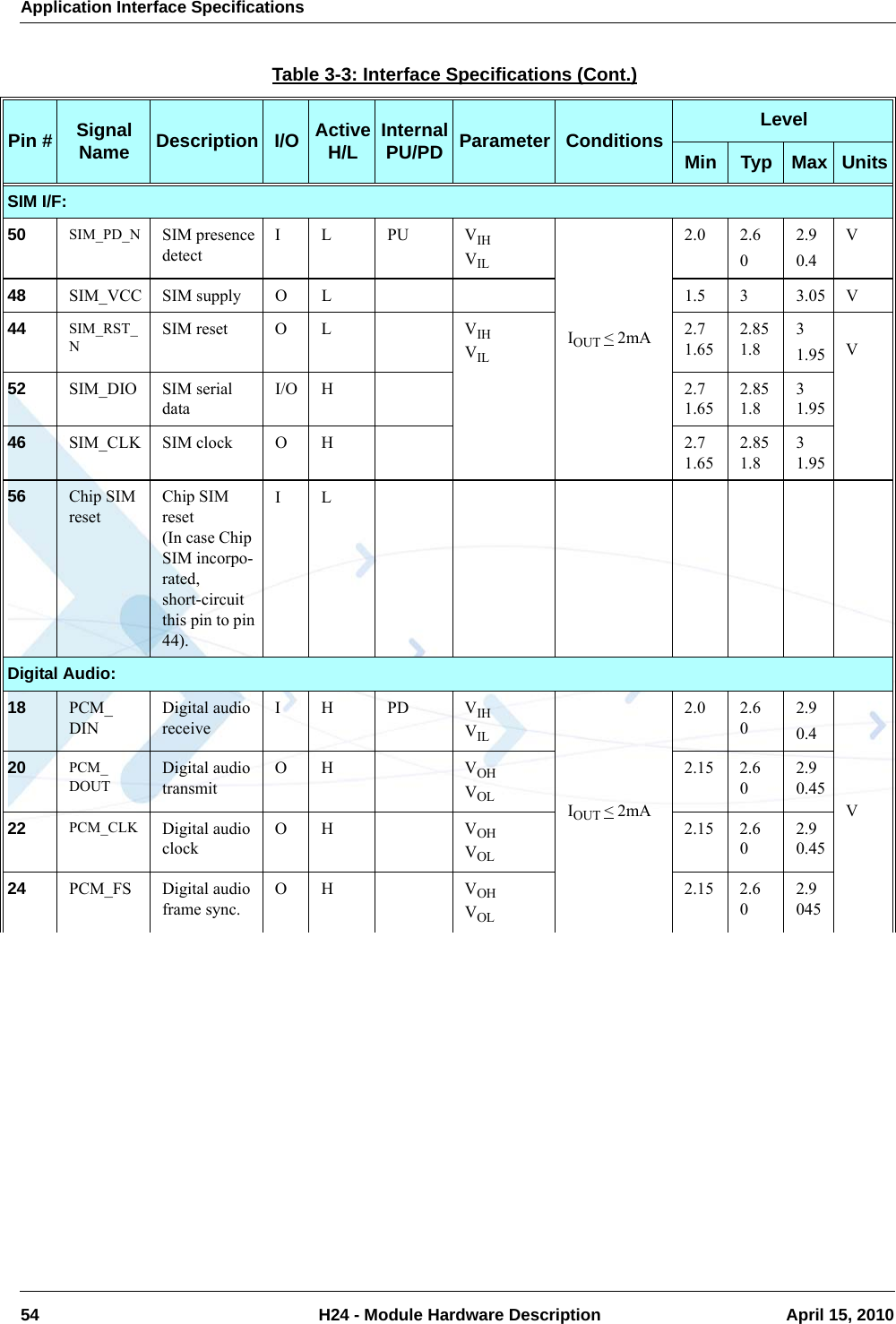 Application Interface Specifications54  H24 - Module Hardware Description April 15, 2010SIM I/F:50 SIM_PD_N SIM presence detectIL PU VIHVILIOUT &lt; 2mA2.0 2.602.90.4V48 SIM_VCC SIM supply O L 1.5 3 3.05 V44 SIM_RST_NSIM reset O L VIHVIL2.71.652.851.831.95 V52 SIM_DIO SIM serial dataI/O H 2.71.652.851.831.9546 SIM_CLK SIM clock O H 2.71.652.851.831.9556 Chip SIM resetChip SIM reset(In case Chip SIM incorpo-rated, short-circuit this pin to pin 44).ILDigital Audio:18 PCM_DINDigital audio receiveIH PD VIHVILIOUT &lt; 2mA2.0 2.602.90.4V20 PCM_DOUTDigital audio transmitOH VOHVOL2.15 2.602.90.4522 PCM_CLK Digital audio clockOH VOHVOL2.15 2.602.90.4524 PCM_FS Digital audio frame sync.OH VOHVOL2.15 2.602.9045Table 3-3: Interface Specifications (Cont.)Pin # Signal Name Description I/O Active H/L Internal PU/PD Parameter Conditions LevelMin Typ Max Units
