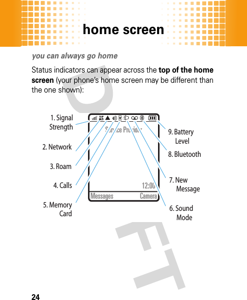 home screen24 home screenyou can always go homeStatus indicators can appear across the top of the home screen (your phone’s home screen may be different than the one shown):4. Calls5. Memory Card7. New Message6. Sound Mode9. Battery Level8. Bluetooth3. Roam1. Signal Strength2. Network Service Provider12:00 Messages Camera