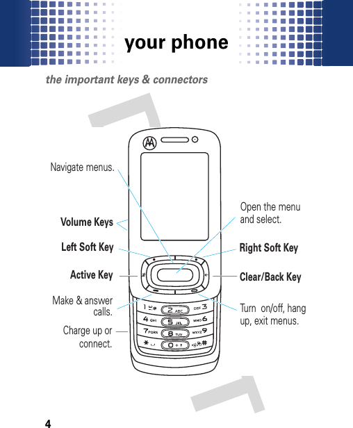 your phone4your phonethe important keys &amp; connectorsTurn  on/off, hang up, exit menus.Right Soft KeyClear/Back KeyLeft Soft KeyVolume KeysActive KeyOpen the menu and select.Charge up or connect.Make &amp; answer calls.Navigate menus.