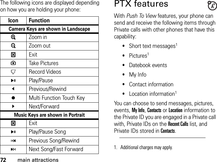 72main attractionsThe following icons are displayed depending on how you are holding your phone:Icon FunctionCamera Keys are shown in LandscapeZZoom in[Zoom outVExit,Take Pictures`Record VideosXPlay/PauseJPrevious/Rewind@Multi Function Touch KeyKNext/ForwardMusic Keys are shown in PortraitVExitXPlay/Pause SongWPrevious Song/RewindYNext Song/Fast ForwardPTX featuresWith Push To View features, your phone can send and receive the following items through Private calls with other phones that have this capability:•Short text messages1•Pictures1•Datebook events•My Info•Contact information•Location information1You can choose to send messages, pictures, events, My Info, Contacts or Location information to the Private ID you are engaged in a Private call with, Private IDs on the Recent Calls list, and Private IDs stored in Contacts.1. Additional charges may apply.