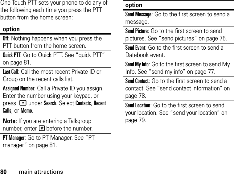 80main attractionsOne Touch PTT sets your phone to do any of the following each time you press the PTT button from the home screen:optionOff: Nothing happens when you press the PTT button from the home screen.Quick PTT: Go to Quick PTT. See “quick PTT” on page 81.Last Call: Call the most recent Private ID or Group on the recent calls list. Assigned Number: Call a Private ID you assign. Enter the number using your keypad, or press : under Search. Select Contacts, Recent Calls, or Memo.Note: If you are entering a Talkgroup number, enter # before the number.PT Manager: Go to PT Manager. See “PT manager” on page 81.Send Message: Go to the first screen to send a message.Send Picture: Go to the first screen to send pictures. See “send pictures” on page 75.Send Event: Go to the first screen to send a Datebook event.Send My Info: Go to the first screen to send My Info. See “send my info” on page 77.Send Contact: Go to the first screen to send a contact. See “send contact information” on page 78.Send Location: Go to the first screen to send your location. See “send your location” on page 79.option