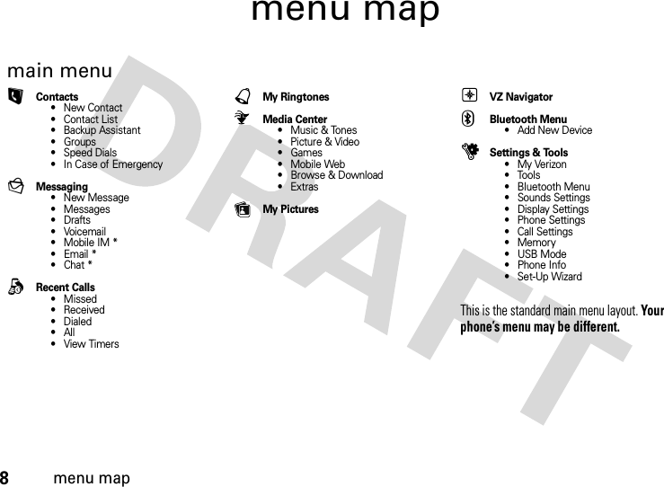 8menu mapmenu mapmain menuLContacts• New Contact• Contact List• Backup Assistant•Groups• Speed Dials• In Case of EmergencygMessaging• New Message• Messages•Drafts•Voicemail• Mobile IM *•Email*•Chat*qRecent Calls• Missed• Received• Dialed•All•View TimersàMy RingtonesMedia Center• Music &amp; Tones• Picture &amp; Video•Games• Mobile Web• Browse &amp; Download• ExtrasMy PicturesVZ NavigatorCBluetooth Menu•AddNewDeviceuSettings &amp; Tools• My Verizon• Tools• Bluetooth Menu• Sounds Settings• Display Settings• Phone Settings• Call Settings• Memory•USB Mode• Phone Info• Set-Up WizardThis is the standard main menu layout. Your phone’s menu may be different.