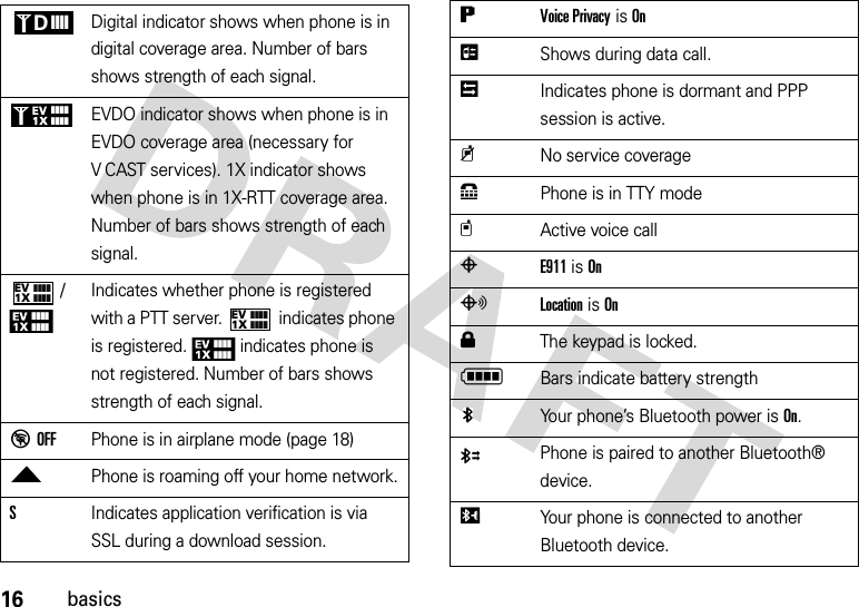 16basicsDigital indicator shows when phone is in digital coverage area. Number of bars shows strength of each signal.EVDO indicator shows when phone is in EVDO coverage area (necessary for V CAST services). 1X indicator shows when phone is in 1X-RTT coverage area. Number of bars shows strength of each signal./ Indicates whether phone is registered with a PTT server.  indicates phone is registered.  indicates phone is not registered. Number of bars shows strength of each signal.%OFFPhone is in airplane mode (page 18)2Phone is roaming off your home network.SIndicates application verification is via SSL during a download session.❙❙❙❙D❙❙❙❙❙❙❙❙1XEV❙❙❙❙❙❙❙❙❙❙❙❙❙❙❙❙1XEV❙❙❙❙❙❙❙❙❙❙❙❙❙❙❙❙6Voice Privacy is Onì  Shows during data call.ã  Indicates phone is dormant and PPP session is active.9No service coverage8Phone is in TTY modetActive voice callPE911 is OnOLocation is On0  The keypad is locked.NBars indicate battery strengthYour phone’s Bluetooth power is On.Phone is paired to another Bluetooth® device.IYour phone is connected to another Bluetooth device.