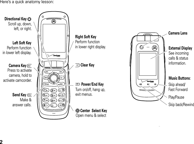 2Here’s a quick anatomy lesson:Camera LensExternal DisplaySee incomingcalls &amp; status information.Music Buttons:Skip back/RewindPlay/PauseSkip ahead/Fast ForwardTUVABCPWR/ENDCLRRight Soft KeyPerform functionin lower right display.Power/End KeyTurn on/off, hang up,exit menus.   Clear KeySend KeyCamera Key    Press to activatecamera, hold to activate camcorder.Left Soft KeyPerform functionin lower left display.Make &amp;answer calls. Directional Key      Scroll up, down,left, or right.PWR/END   Center  Select Key Open menu &amp; selectCLR