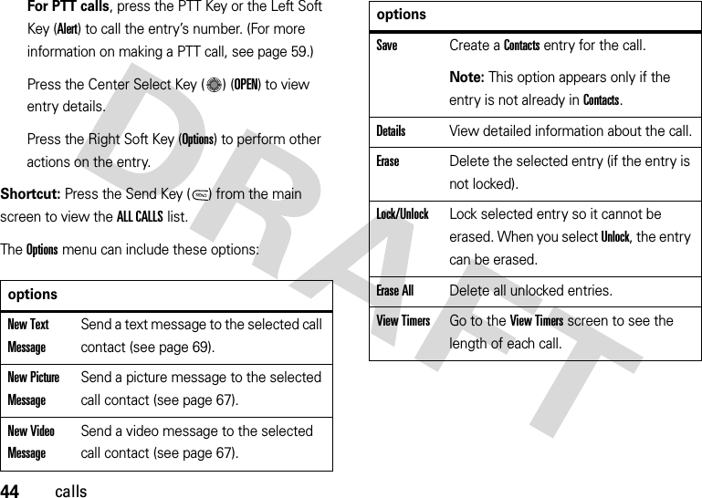 44callsFor PTT calls, press the PTT Key or the Left Soft Key (Alert) to call the entry’s number. (For more information on making a PTT call, see page 59.)Press the Center Select Key ( ) (OPEN) to view entry details.Press the Right Soft Key (Options) to perform other actions on the entry.Shortcut: Press the Send Key ( ) from the main screen to view the ALL CALLS list.The Options menu can include these options:optionsNew Text MessageSend a text message to the selected call contact (see page 69).New Picture MessageSend a picture message to the selected call contact (see page 67).New Video MessageSend a video message to the selected call contact (see page 67).SaveCreate a Contacts entry for the call.Note: This option appears only if the entry is not already in Contacts.DetailsView detailed information about the call.EraseDelete the selected entry (if the entry is not locked).Lock/UnlockLock selected entry so it cannot be erased. When you select Unlock, the entry can be erased.Erase AllDelete all unlocked entries.View TimersGo to the View Timers screen to see the length of each call.options