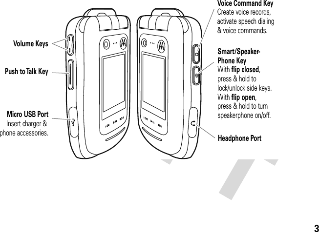 3Voice Command KeyCreate voice records,activate speech dialing&amp; voice commands.Micro USB PortInsert charger &amp; phone accessories.Push to Talk KeyVolume KeysHeadphone PortSmart/Speaker-Phone KeyWith flip closed,press &amp; hold tolock/unlock side keys.With flip open,press &amp; hold to turnspeakerphone on/off.