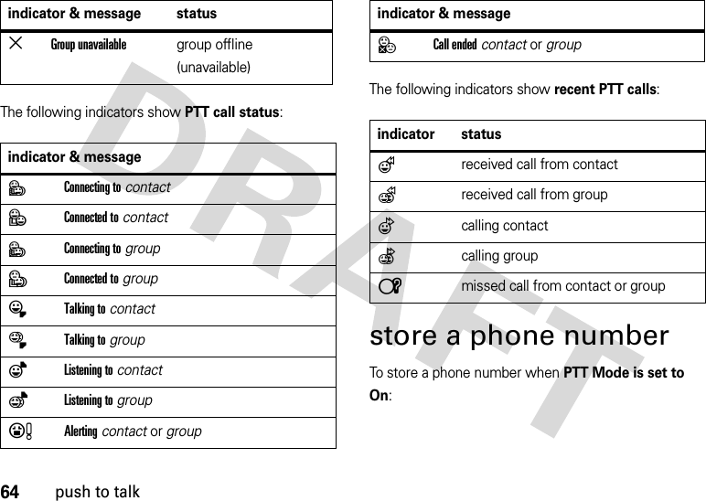 64push to talkThe following indicators show PTT call status:The following indicators show recent PTT calls:store a phone numberTo store a phone number when PTT Mode is set to On:ÃGroup unavailablegroup offline (unavailable)indicator &amp; message;Connecting to contact:Connected to contact;Connecting to group+Connected to groupÂTalking to contactÁTalking to group\Listening to contact_Listening to group#Alerting contact or groupindicator &amp; message status%Call ended contact or groupindicator status@received call from contact&gt;received call from group/calling contact?calling group{missed call from contact or groupindicator &amp; message