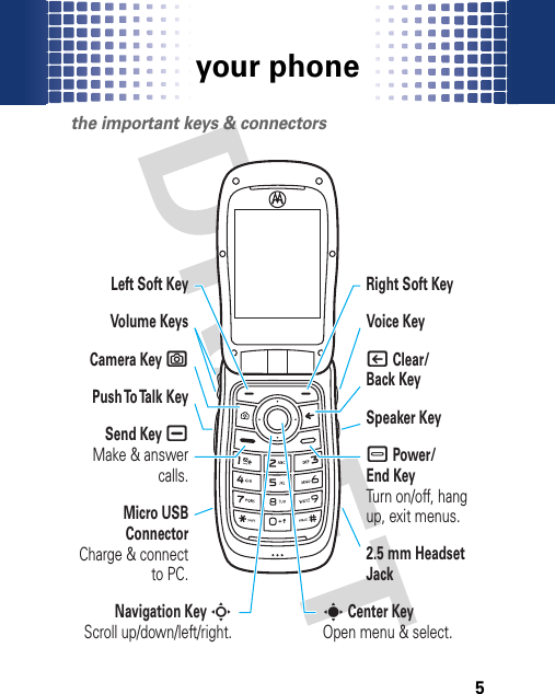 your phone5your phon ethe important keys &amp; connectors– Power/End KeyTurn on/off, hang up, exit menus.s Center KeyOpen menu &amp; select.Right Soft Key2.5 mm Headset JackVoice Key| Clear/Back KeySpeaker KeyVolume KeysSend Key ¯Make &amp; answer calls.Navigation Key SScroll up/down/left/right.Left Soft KeyPush To Talk KeyCamera Key eMicro USB ConnectorCharge &amp; connect to PC.