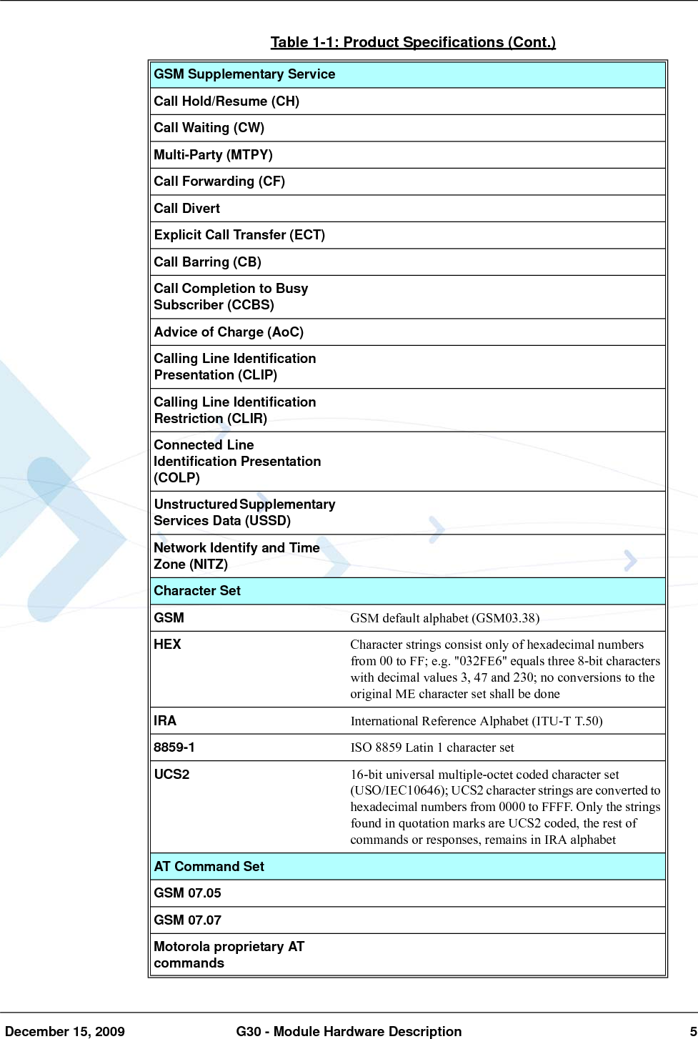   December 15, 2009 G30 - Module Hardware Description 5GSM Supplementary ServiceCall Hold/Resume (CH)Call Waiting (CW)Multi-Party (MTPY)Call Forwarding (CF)Call DivertExplicit Call Transfer (ECT)Call Barring (CB)Call Completion to Busy Subscriber (CCBS)Advice of Charge (AoC)Calling Line Identification Presentation (CLIP)Calling Line Identification Restriction (CLIR)Connected Line Identification Presentation (COLP)Unstructured Supplementary Services Data (USSD)Network Identify and Time Zone (NITZ)Character SetGSM GSM default alphabet (GSM03.38)HEX Character strings consist only of hexadecimal numbers from 00 to FF; e.g. &quot;032FE6&quot; equals three 8-bit characters with decimal values 3, 47 and 230; no conversions to the original ME character set shall be doneIRA International Reference Alphabet (ITU-T T.50)8859-1 ISO 8859 Latin 1 character setUCS2 16-bit universal multiple-octet coded character set (USO/IEC10646); UCS2 character strings are converted to hexadecimal numbers from 0000 to FFFF. Only the strings found in quotation marks are UCS2 coded, the rest of commands or responses, remains in IRA alphabetAT Command SetGSM 07.05GSM 07.07Motorola proprietary AT commandsTable 1-1: Product Specifications (Cont.)