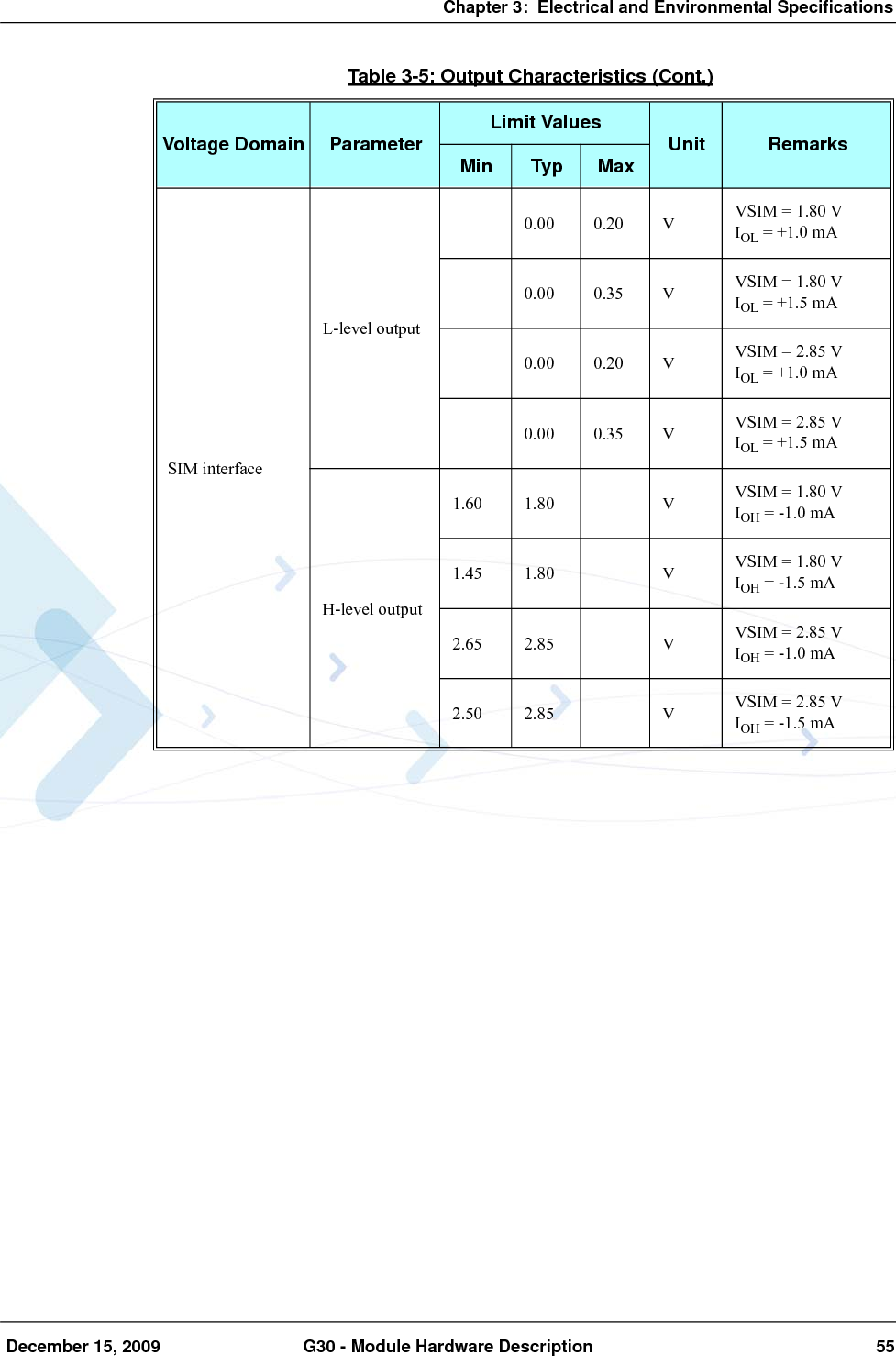 Chapter 3:  Electrical and Environmental Specifications December 15, 2009 G30 - Module Hardware Description 55SIM interface L-level output0.00 0.20 V VSIM = 1.80 VIOL = +1.0 mA0.00 0.35 V VSIM = 1.80 VIOL = +1.5 mA0.00 0.20 V VSIM = 2.85 VIOL = +1.0 mA0.00 0.35 V VSIM = 2.85 VIOL = +1.5 mAH-level output1.60 1.80 V VSIM = 1.80 VIOH = -1.0 mA1.45 1.80 V VSIM = 1.80 VIOH = -1.5 mA2.65 2.85 V VSIM = 2.85 VIOH = -1.0 mA2.50 2.85 V VSIM = 2.85 VIOH = -1.5 mATable 3-5: Output Characteristics (Cont.)Voltage Domain Parameter Limit Values Unit RemarksMin Typ Max