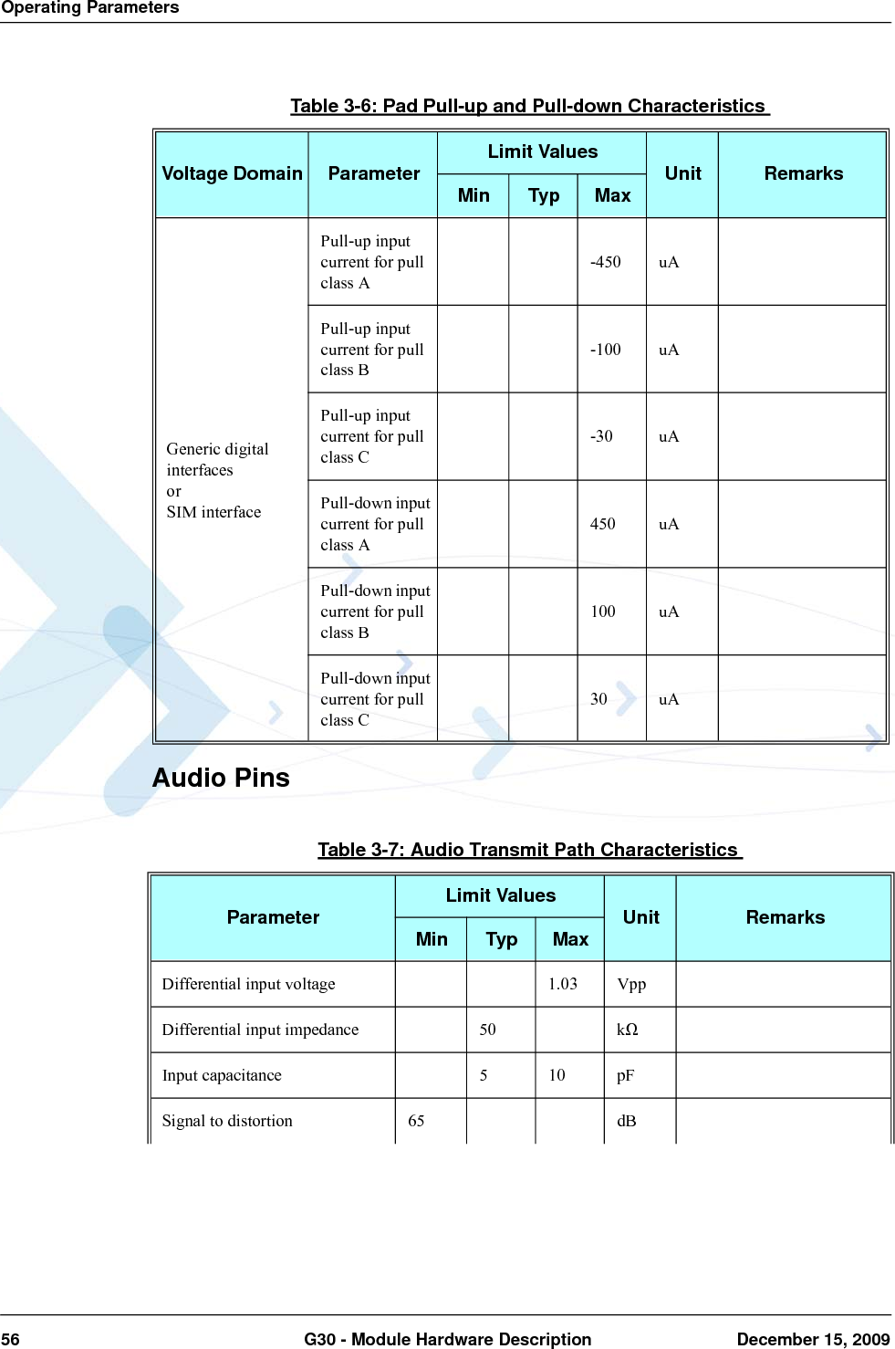 Operating Parameters56  G30 - Module Hardware Description December 15, 2009Audio PinsTable 3-6: Pad Pull-up and Pull-down CharacteristicsVoltage Domain Parameter Limit Values Unit RemarksMin Typ MaxGeneric digital interfacesorSIM interfacePull-up input current for pull class A-450 uAPull-up input current for pull class B-100 uAPull-up input current for pull class C-30 uAPull-down input current for pull class A450 uAPull-down input current for pull class B100 uAPull-down input current for pull class C30 uATable 3-7: Audio Transmit Path CharacteristicsParameter Limit Values Unit RemarksMin Typ MaxDifferential input voltage 1.03 VppDifferential input impedance 50 kΩInput capacitance 5 10 pFSignal to distortion 65 dB