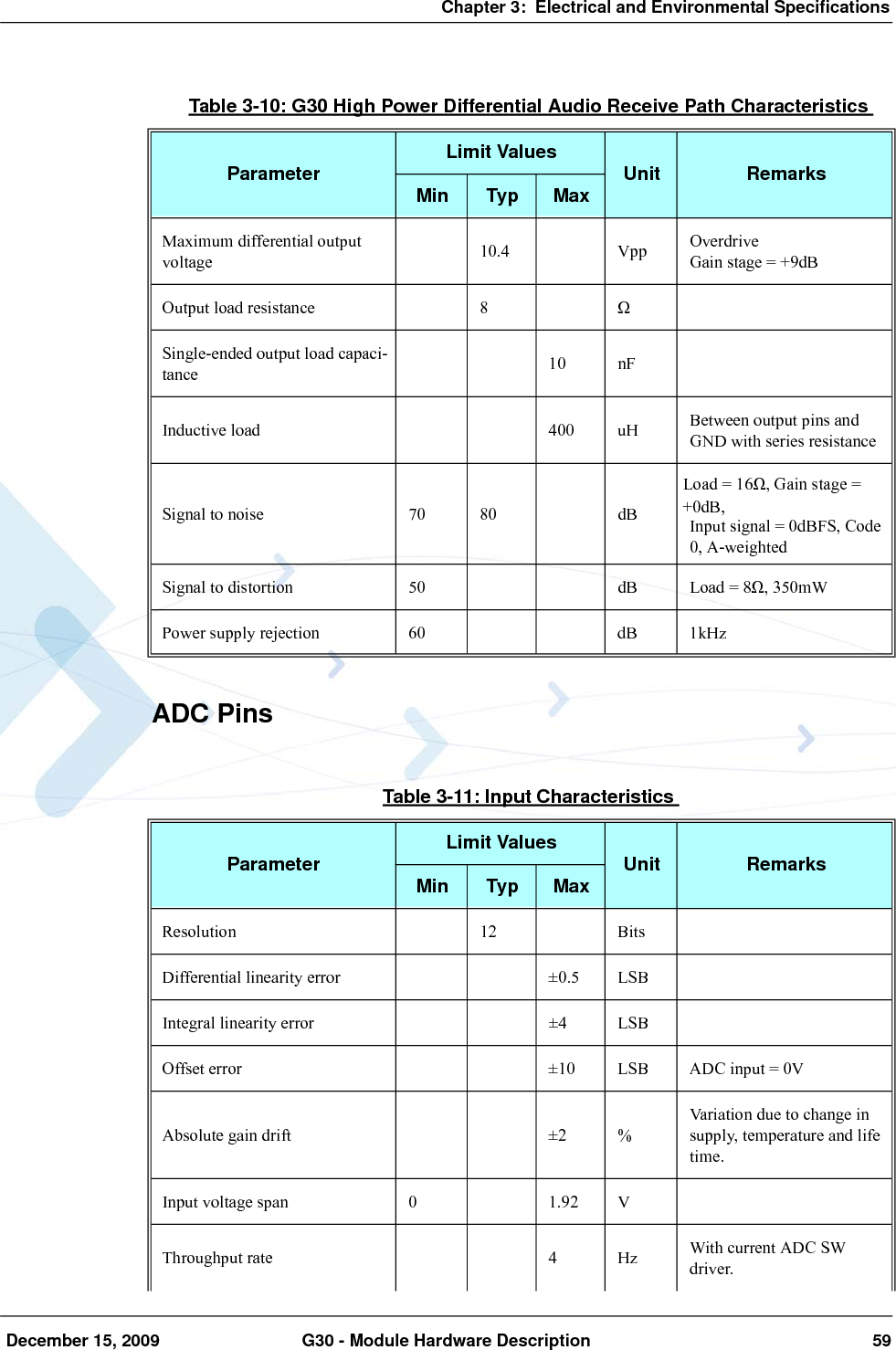 Chapter 3:  Electrical and Environmental Specifications December 15, 2009 G30 - Module Hardware Description 59ADC PinsTable 3-10: G30 High Power Differential Audio Receive Path CharacteristicsParameter Limit Values Unit RemarksMin Typ MaxMaximum differential output voltage 10.4 Vpp OverdriveGain stage = +9dBOutput load resistance 8 ΩSingle-ended output load capaci-tance 10 nFInductive load 400 uH Between output pins and GND with series resistanceSignal to noise 70 80 dBLoad = 16Ω, Gain stage = +0dB,Input signal = 0dBFS, Code 0, A-weightedSignal to distortion 50 dB Load = 8Ω, 350mWPower supply rejection 60 dB 1kHzTable 3-11: Input CharacteristicsParameter Limit Values Unit RemarksMin Typ MaxResolution 12 BitsDifferential linearity error ±0.5 LSBIntegral linearity error ±4 LSBOffset error ±10 LSB ADC input = 0VAbsolute gain drift ±2 %Variation due to change in supply, temperature and life time.Input voltage span 0 1.92 VThroughput rate 4 Hz With current ADC SW driver.