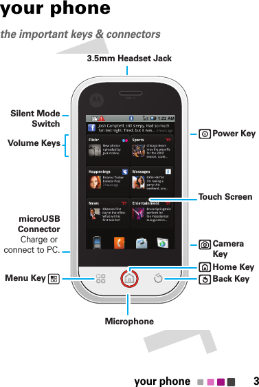 3your phoneyour phonethe important keys &amp; connectorsPower Key3.5mm Headset JackHome KeyBack KeyMicrophoneMenu KeymicroUSB ConnectorCharge or connect to PC.Volume KeysSilent Mode SwitchTo u ch ScreenCamera Key