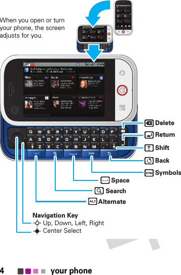 4 your phoneDeleteReturnSpaceAlternateSearchSymbolsBackShiftNavigation KeyUp, Down, Left, RightCenter SelectWhen you open or turn your phone, the screen adjusts for you.