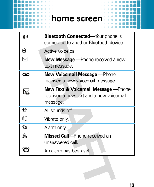 home screen13Bluetooth Connected—Your phone is connected to another Bluetooth device.tActive voice call] New Message —Phone received a new text message.w New Voicemail Message —Phone received a new voicemail message. New Text &amp; Voicemail Message —Phone received a new text and a new voicemail message.JAll sounds off.HVibrate only.áAlarm only.= Missed Call—Phone received an unanswered call. lAn alarm has been set]