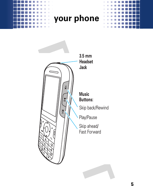 your phone5MusicButtons:Skip back/RewindPlay/PauseSkip ahead/Fast Forward3.5 mmHeadsetJack