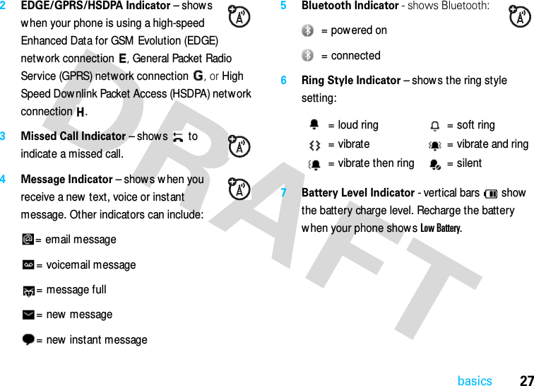 27basics2EDGE/GPRS/HSDPA Indicator – shows w hen your phone is using a high-speed Enhanced Data for GSM  Evolution (EDGE) network connection , General Packet Radio Service (GPRS) network connection , or High Speed Downlink Packet Access (HSDPA) network connection .3Missed Call Indicator – shows  to indicate a missed call.4Message Indicator – shows w hen you receive a new text, voice or instant message. Other indicators can include:= email message= voicemail message= message full= new  message= new  instant message5Bluetooth Indicator - shows Bluetooth: = powered on = connected6Ring Style Indicator – show s the ring style setting:7Battery Level Indicator - vertical bars   show the battery charge level. Recharge the battery when your phone shows Low Battery.= loud ring = soft ring= vibrate = vibrate and ring= vibrate then ring = silent