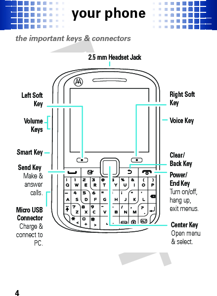 your phone4your phon ethe important keys &amp; connectorsPower/End KeyTurn on/off, hang up, exit menus.Center KeyOpen menu &amp; select.Right Soft KeyVoice KeyClear/Back KeyVolume KeysSend Key Make &amp; answer calls.Left Soft KeySmart KeyMicro USB ConnectorCharge &amp; connect to PC.2.5 mm Headset Jack