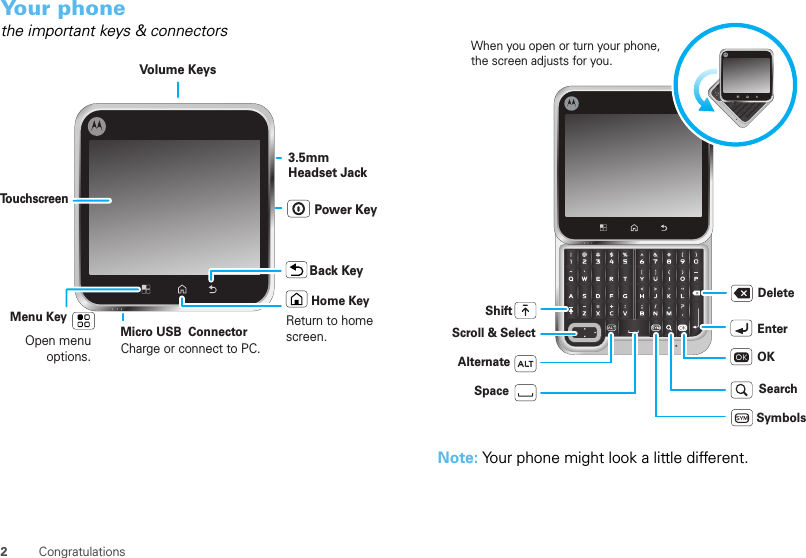 2CongratulationsYour phonethe important keys &amp; connectorsHome KeyBack KeyMenu KeyTo u chscreenPower KeyVolume KeysOpen menu options.Micro USB  ConnectorCharge or connect to PC.Return to home screen.3.5mm Headset JackNote: Your phone might look a little different.When you open or turn your phone, the screen adjusts for you.Scroll &amp; SelectEnterOKSpaceAlternateShiftDeleteSearchSymbols