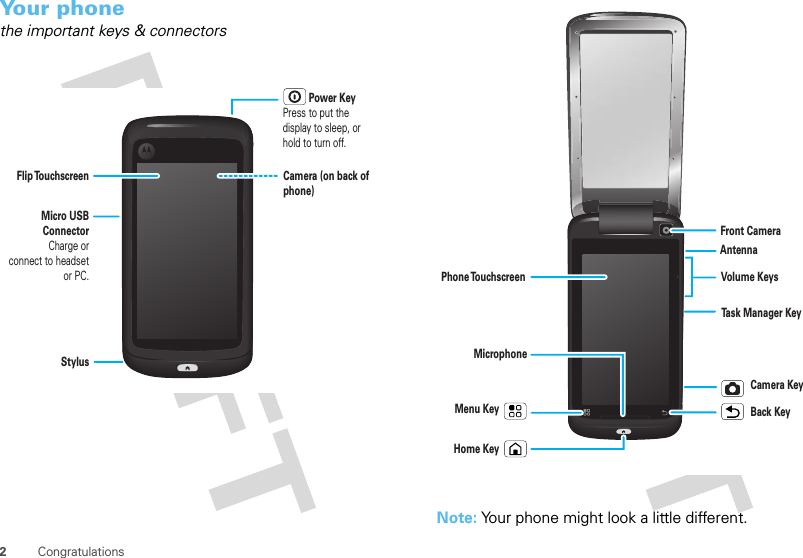 2CongratulationsYour phonethe important keys &amp; connectorsMicro USBConnectorCharge orconnect to headset or PC.Flip To u chscreen          Power KeyPress to put the display to sleep, or hold to turn off.StylusCamera (on back of phone)Note: Your phone might look a little different.Volume KeysCamera KeyTask Manager Key      Menu KeyHome KeyBack KeyFront CameraPhone TouchscreenAntenna      Microphone