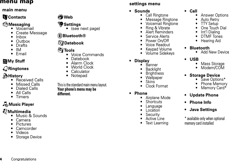 4Congratulationsmenu mapmain menuLContactsgMessaging•Voicemail• Create Message•Inbox• Outbox•Drafts•IM•EmailMy StuffàRingtonesqHistory•ReceivedCalls• Missed Calls• Dialed Calls• All Calls•Timers—Music PlayerjMultimedia• Music &amp; Sounds• Camera•Pictures• Camcorder• Videos•Storage DeviceEWebuSettings• (see next page)CBluetooth®GDatebookmTo o l s• Voice Commands• Datebook•AlarmClock• World Clock• Calculator•NotepadThis is the standard main menu layout. Your phone’s menu may be different.settings menu• Sounds• Call Ringtone• Message Ringtone• Voicemail Ringtone•Ring&amp;Vibrate• Alert Reminders• Service Alerts• Power On/Off• Voice Readout• Keypad Volume• Volume Sidekeys•Display• Banner• Backlight• Brightness• Wallpaper•Skins•ClockFormat• Phone• Airplane Mode• Shortcuts• Language• Location• Security•ActiveLine•TextLearning•Call• Answer Options• Auto Retry•TTYSetup• One Touch Dial•Int’lDialing• DTMF Tones• Hearing Aid•Bluetooth•AddNewDevice•USB• Mass Storage• Modem/COM• Storage Device•SaveOptions*• Phone Memory• Memory Card*• Update Phone• Phone Info• Java Settings* available only when optional memory card installed