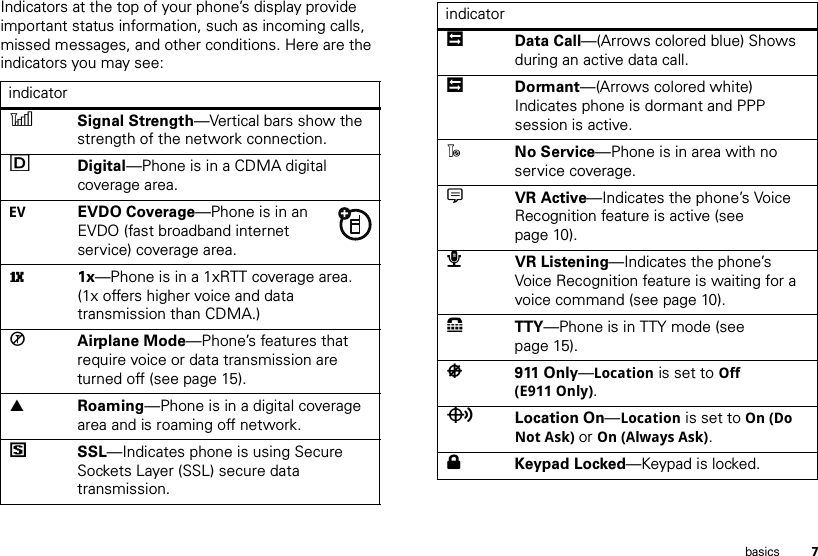 7basicsIndicators at the top of your phone’s display provide important status information, such as incoming calls, missed messages, and other conditions. Here are the indicators you may see:indicator8 Signal Strength—Vertical bars show the strength of the network connection.D Digital—Phone is in a CDMA digital coverage area.EV EVDO Coverage—Phone is in an EVDO (fast broadband internet service) coverage area.) 1x—Phone is in a 1xRTT coverage area. (1x offers higher voice and data transmission than CDMA.)í Airplane Mode—Phone’s features that require voice or data transmission are turned off (see page 15).W Roaming—Phone is in a digital coverage area and is roaming off network.5 SSL—Indicates phone is using Secure Sockets Layer (SSL) secure data transmission.ã Data Call—(Arrows colored blue) Shows during an active data call.ã Dormant—(Arrows colored white) Indicates phone is dormant and PPP session is active.9 No Service—Phone is in area with no service coverage.GVR Active—Indicates the phone’s Voice Recognition feature is active (see page 10).æVR Listening—Indicates the phone’s Voice Recognition feature is waiting for a voice command (see page 10).8 TTY—Phone is in TTY mode (see page 15).è 911 Only—Location is set to Off (E911 Only).ó Location On—Location is set to On (Do Not Ask) or On (Always Ask).0 Keypad Locked—Keypad is locked.indicator