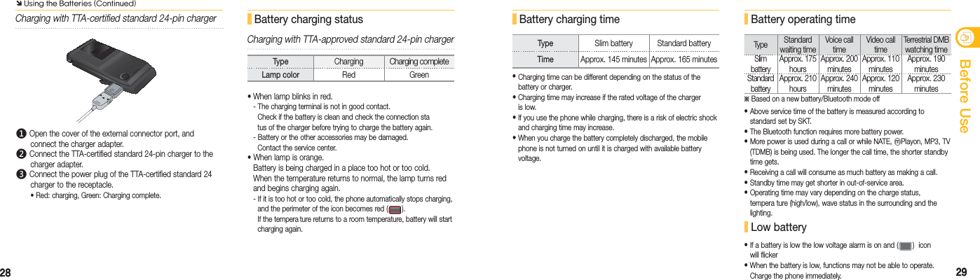 2828 29안전을 위한 주의사항29Before Use Battery charging timeType Slim battery  Standard batteryTime Approx. 145 minutes  Approx. 165 minutes• Charging time can be different depending on the status of the   battery or charger.• Charging time may increase if the rated voltage of the charger   is low.• If you use the phone while charging, there is a risk of electric shock    and charging time may increase.• When you charge the battery completely discharged, the mobile    phone is not turned on until it is charged with available battery   voltage. Battery charging status• When lamp blinks in red.  - The charging terminal is not in good contact.     Check if the battery is clean and check the connection sta     tus of the charger before trying to charge the battery again.  - Battery or the other accessories may be damaged.    Contact the service center.• When lamp is orange.  Battery is being charged in a place too hot or too cold.    When the temperature returns to normal, the lamp turns red    and begins charging again.  - If it is too hot or too cold, the phone automatically stops charging,      and the perimeter of the icon becomes red ( ).     If the tempera ture returns to a room temperature, battery will start    charging again.Type  ChargingCharging completeLamp color  Red GreenCharging with TTA-approved standard 24-pin chargerÔ Using the Batteries (Continued)• Above service time of the battery is measured according to   standard set by SKT.• The Bluetooth function requires more battery power.• More power is used during a call or while NATE, ⓜPlayon, MP3, TV    (TDMB) is being used. The longer the call time, the shorter standby   time gets. • Receiving a call will consume as much battery as making a call.• Standby time may get shorter in out-of-service area.• Operating time may vary depending on the charge status,   tempera ture (high/low), wave status in the surrounding and the   lighting. Low battery•  If a battery is low the low voltage alarm is on and ( )  icon will flicker• When the battery is low, functions may not be able to operate.    Charge the phone immediately.  Battery operating time※  Based on a new battery/Bluetooth mode offType  Standard waiting timeVoice call timeVideo call timeTerrestrial DMB watching timeSlim battery Approx. 175 hours Approx. 200 minutes Approx. 110 minutes Approx. 190 minutesStandard battery Approx. 210 hours Approx. 240 minutes Approx. 120 minutes Approx. 230 minutesࢃ Open the cover of the external connector port, and   connect the charger adapter.ࢄ Connect the TTA-certified standard 24-pin charger to the   charger adapter. ࢅ Connect the power plug of the TTA-certified standard 24    charger to the receptacle.   • Red: charging, Green: Charging complete.Charging with TTA-certified standard 24-pin charger