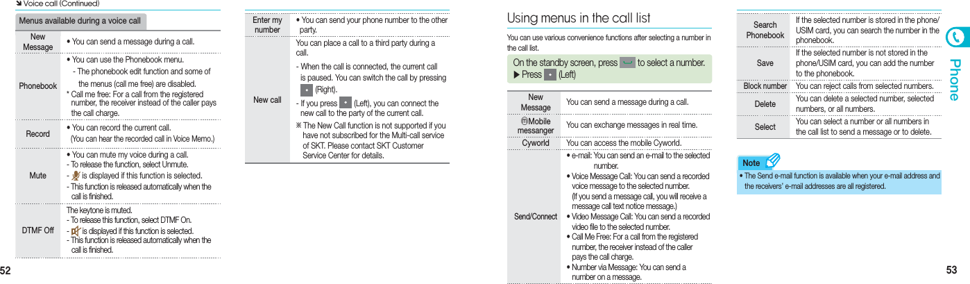 52 53PhoneNoteMenus available during a voice callEnter my number•  You can send your phone number to the other      party. New callYou can place a call to a third party during a call.- When the call is connected, the current call      is paused. You can switch the call by pressing      (Right).- If you press   (Left), you can connect the    new call to the party of the current call.※ The New Call function is not supported if you     have not subscribed for the Multi-call service    of SKT. Please contact SKT Customer    Service Center for details.New  Message • You can send a message during a call.Phonebook• You can use the Phonebook menu.   - The phonebook edit function and some of             䢢  the menus (call me free) are disabled.*  Call me free: For a call from the registered  number, the receiver instead of the caller pays     the call charge.Record • You can record the current call.   (You can hear the recorded call in Voice Memo.)Mute•  You can mute my voice during a call.- To release the function, select Unmute.-   is displayed if this function is selected.-  This  function  is  released  automatically  when  the             call is finished. DTMF OffThe keytone is muted.- To release this function, select DTMF On.-   is displayed if this function is selected.-  This function is released automatically when the      call is finished.Using menus in the call listNew Message  You can send a message during a call.ⓜMobile messanger  You can exchange messages in real time.Cyworld  You can access the mobile Cyworld.Send/Connect• e-mail:  You can send an e-mail to the selected   number.• Voice Message Call: You can send a recorded        voice message to the selected number.    (If you send a message call, you will receive a       message call text notice message.)• Video Message Call: You can send a recorded     video file to the selected number.• Call Me Free: For a call from the registered     number, the receiver instead of the caller     pays the call charge.•  Number via Message: You can send a   number on a message.On the standby screen, press   to select a number. ▶ Press   (Left)Search PhonebookIf the selected number is stored in the phone/USIM card, you can search the number in the phonebook.SaveIf the selected number is not stored in the phone/USIM card, you can add the number to the phonebook.Block numberYou can reject calls from selected numbers.Delete   You can delete a selected number, selected numbers, or all numbers.Select  You can select a number or all numbers in the call list to send a message or to delete. You can use various convenience functions after selecting a number in the call list.•  The Send e-mail function is available when your e-mail address and     the receivers’ e-mail addresses are all registered.Ô Voice call (Continued)