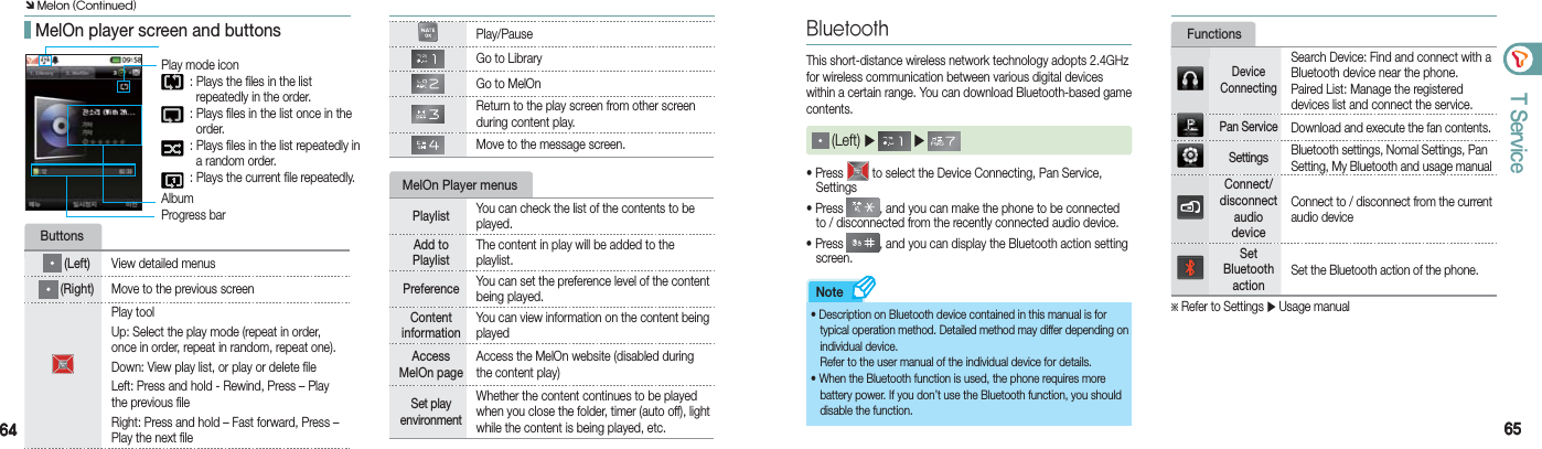 6464 6565T ServiceNote Buttons  (Left) View detailed menus (Right) Move to the previous screenPlay toolUp: Select the play mode (repeat in order, once in order, repeat in random, repeat one). Down: View play list, or play or delete fileLeft: Press and hold - Rewind, Press – Play the previous fileRight: Press and hold – Fast forward, Press – Play the next file MelOn player screen and buttonsPlay mode icon  : Plays the files in the list   repeatedly in the order.  : Plays files in the list once in the   order.   : Plays files in the list repeatedly in      a random order.  : Plays the current file repeatedly.AlbumProgress barBluetoothThis short-distance wireless network technology adopts 2.4GHz for wireless communication between various digital devices within a certain range. You can download Bluetooth-based game contents. (Left) ▶   ▶ • Press   to select the Device Connecting, Pan Service,  Settings• Press  , and you can make the phone to be connected    to / disconnected from the recently connected audio device.• Press  , and you can display the Bluetooth action setting   screen.FunctionsDevice ConnectingSearch Device: Find and connect with a Bluetooth device near the phone.Paired List: Manage the registered devices list and connect the service.Pan ServiceDownload and execute the fan contents.Settings Bluetooth settings, Nomal Settings, Pan Setting, My Bluetooth and usage manualConnect/ disconnect  audio device Connect to / disconnect from the current audio device  Set Bluetooth action Set the Bluetooth action of the phone.※ Refer to Settings ▶ Usage manualMelOn Player menusPlaylist  You can check the list of the contents to be played. Add to PlaylistThe content in play will be added to the  playlist.Preference  You can set the preference level of the content being played.Content information You can view information on the content being played Access MelOn pageAccess the MelOn website (disabled during the content play)Set play  environment Whether the content continues to be played when you close the folder, timer (auto off), light while the content is being played, etc. Play/PauseGo to LibraryGo to MelOnReturn to the play screen from other screen during content play. Move to the message screen.• Description on Bluetooth device contained in this manual is for    typical operation method. Detailed method may differ depending on   individual device.  Refer to the user manual of the individual device for details.• When the Bluetooth function is used, the phone requires more    battery power. If you don’t use the Bluetooth function, you should    disable the function.Ô Melon (Continued)