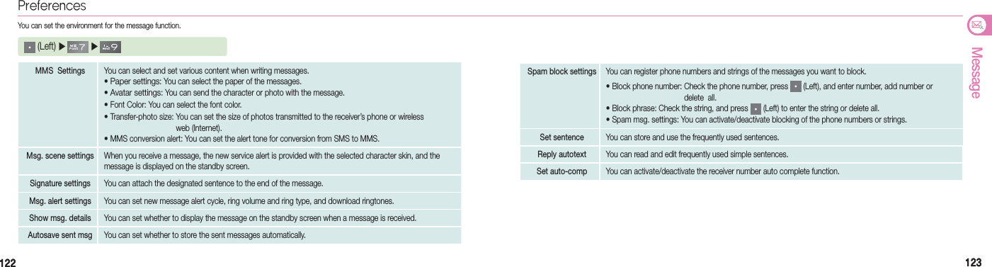 122122 123123MessagePreferencesYou can set the environment for the message function.MMS  Settings You can select and set various content when writing messages.• Paper settings: You can select the paper of the messages.• Avatar settings: You can send the character or photo with the message.• Font Color: You can select the font color.• Transfer-photo size:  You can set the size of photos transmitted to the receiver’s phone or wireless  web (Internet).• MMS conversion alert: You can set the alert tone for conversion from SMS to MMS.Msg. scene settings When you receive a message, the new service alert is provided with the selected character skin, and the  message is displayed on the standby screen.  Signature settings You can attach the designated sentence to the end of the message.Msg. alert settings You can set new message alert cycle, ring volume and ring type, and download ringtones.Show msg. details You can set whether to display the message on the standby screen when a message is received.Autosave sent msg You can set whether to store the sent messages automatically. (Left) ▶   ▶     Spam block settings You can register phone numbers and strings of the messages you want to block.• Block phone number:  Check the phone number, press   (Left), and enter number, add number or  delete  all.• Block phrase: Check the string, and press   (Left) to enter the string or delete all.• Spam msg. settings: You can activate/deactivate blocking of the phone numbers or strings. Set sentence You can store and use the frequently used sentences.Reply autotext You can read and edit frequently used simple sentences.Set auto-comp You can activate/deactivate the receiver number auto complete function.