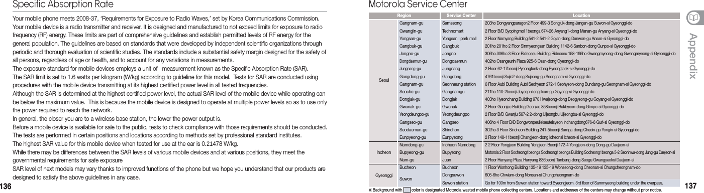 136136 137137AppendixYour mobile phone meets 2008-37, ‘Requirements for Exposure to Radio Waves,’ set by Korea Communications Commission.Your mobile device is a radio transmitter and receiver. It is designed and manufactured to not exceed limits for exposure to radio frequency (RF) energy. These limits are part of comprehensive guidelines and establish permitted levels of RF energy for the general population. The guidelines are based on standards that were developed by independent scientific organizations through periodic and thorough evaluation of scientific studies. The standards include a substantial safety margin designed for the safety of all persons, regardless of age or health, and to account for any variations in measurements.The exposure standard for mobile devices employs a unit of   measurement known as the Specific Absorption Rate (SAR).The SAR limit is set to 1.6 watts per kilogram (W/kg) according to guideline for this model.  Tests for SAR are conducted using procedures with the mobile device transmitting at its highest certified power level in all tested frequencies.Although the SAR is determined at the highest certified power level, the actual SAR level of the mobile device while operating can be below the maximum value.  This is because the mobile device is designed to operate at multiple power levels so as to use only the power required to reach the network.In general, the closer you are to a wireless base station, the lower the power output is.Before a mobile device is available for sale to the public, tests to check compliance with those requirements should be conducted.The tests are performed in certain positions and locations according to methods set by professional standard institutes.   The highest SAR value for this mobile device when tested for use at the ear is 0.21478 W/kg.While there may be differences between the SAR levels of various mobile devices and at various positions, they meet the  governmental requirements for safe exposureSAR level of next models may vary thanks to improved functions of the phone but we hope you understand that our products are designed to satisfy the above guidelines in any case.Specific Absorption Rate Motorola Service Center※  Background with   color is designated Motorola wasted mobile phone collecting centers. Locations and addresses of the centers may change without prior notice.Region Service Center LocationSeoulGangnam-gu Samseong203ho Dongyangparagon2 Floor 499-3 Songjuk-dong Jangan-gu Suwon-si Gyeonggi-doGwangjin-gu Technomart 2 Floor B/D Syopingmol 1beonga 674-26 Anyang1-dong Manan-gu Anyang-si Gyeonggi-doYongsan-guYongsan I park mall2 Floor Namyang Building 541-2 541-2 Gojan-dong Danwon-gu Ansan-si Gyeonggi-do  Gangbuk-gu Gangbuk201ho 201ho 2 Floor Sinmyeongsan Building 1142-6 Sanbon-dong Gunpo-si Gyeonggi-do  Jongno-gu Jongno306ho 306ho 3 Floor Rideoseu Building Rideoseu 158-195ho Gwangmyeong-dong Gwangmyeong-si Gyeonggi-do  Dongdaemun-guDongdaemun402ho Osangeurin Plaza 925-6 Osan-dong Gyeonggi-do  Jungnang-guJungnang2 Floor 62-17beonji Pyeongtaek-dong Pyeongtaek-si Gyeonggi-do  Gangdong-gu Gangdong4761beonji Sujin2-dong Sujeong-gu Seongnam-si Gyeonggi-doGangnam-gu Seonneung station6 Floor Aubi Building Aubi Seohyeon 272-1 Seohyeon-dong Bundang-gu Seongnam-si Gyeonggi-do  Seocho-gu Gangnamgu211ho 110-2beonji Juyeop-dong Ilsan-gu Goyang-si Gyeonggi-doDongjak-gu Dongjak403ho Hyeonchang Building 978 Hwajeong-dong Deogyeong-gu Goyang-si Gyeonggi-doGwanak-gu Gwanak2 Floor Geonjae Building Geonjae 858beonji Bukbyeon-dong Gimpo-si Gyeonggi-do  Yeongdeungpo-guYeongdeungpo2 Floor B/D Gwanju 567-2 2-dong Uijeongbu Uijeongbu-si Gyeonggi-doGangseo-gu Gangseo406ho 4 Floor B/D Dongwonpeulleiseuteisyeon Inchangdong676-6 Guri-si Gyeonggi-do Seodaemun-gu Shinchon302ho 3 Floor Sincheon Building 241-5beonji Samga-dong Cheoin-gu Yongin-si Gyeonggi-do Eunpyeong-gu Eunpyeong2 Floor 148-11beonji Changjeon-dong Icheonsi Icheon-si Gyeonggi-do  IncheonNamdong-gu Incheon Namdong2 2 Floor Yongjeon Building Yongjeon Beonji 172-4 Yongjeon-dong Dong-gu Daejeon-si  Bupyeong-gu BupyeongMotorola 2 Floor Socheong1beonga Socheong1beonga Building Socheong1beonga 5-2 Seonhwa-dong Jung-gu Daejeon-si  Nam-gu Juan2 Floor Hanyang Plaza Hanyang 835beonji Tanbang-dong Seogu Gwangyeoksi Daejeon-si  GyeonggiBucheon Bucheon1 Floor Wonhong Building 135-19 135-19 Wonseong-dong Cheonan-si Chungcheongnam-do  Suwon Dongsuwon605-6ho Chwiam-dong Nonsan-si Chungcheongnam-do  Suwon stationGo for 100m from Suwon station toward Byeongjeom. 3rd floor of Sammyeong building under the overpass.