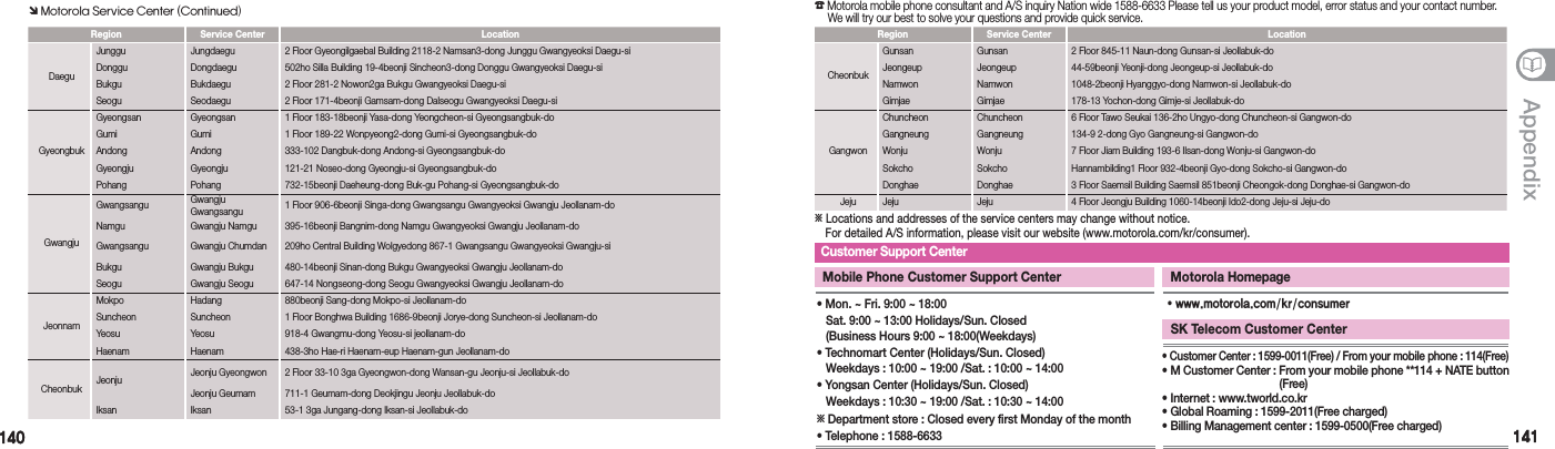 140140 141141AppendixÔ Motorola Service Center (Continued)  Customer Support Center•  Mon. ~ Fri. 9:00 ~ 18:00   Sat. 9:00 ~ 13:00 Holidays/Sun. Closed  (Business Hours 9:00 ~ 18:00(Weekdays)•  Technomart Center (Holidays/Sun. Closed)  Weekdays : 10:00 ~ 19:00 /Sat. : 10:00 ~ 14:00•  Yongsan Center (Holidays/Sun. Closed)  Weekdays : 10:30 ~ 19:00 /Sat. : 10:30 ~ 14:00※ Department store : Closed every first Monday of the month• Telephone : 1588-6633Mobile Phone Customer Support Center䭒 www.motorola.com/kr/consumerMotorola Homepage•   Customer Center : 1599-0011(Free) / From your mobile phone : 114(Free)•  M Customer Center :  From your mobile phone **114 + NATE button  (Free)•  Internet : www.tworld.co.kr•  Global Roaming : 1599-2011(Free charged)•  Billing Management center : 1599-0500(Free charged)SK Telecom Customer CenterRegion Service Center LocationDaeguJunggu Jungdaegu 2 Floor Gyeongilgaebal Building 2118-2 Namsan3-dong Junggu Gwangyeoksi Daegu-si  Donggu Dongdaegu 502ho Silla Building 19-4beonji Sincheon3-dong Donggu Gwangyeoksi Daegu-si  Bukgu Bukdaegu 2 Floor 281-2 Nowon2ga Bukgu Gwangyeoksi Daegu-si Seogu Seodaegu 2 Floor 171-4beonji Gamsam-dong Dalseogu Gwangyeoksi Daegu-siGyeongbukGyeongsan Gyeongsan 1 Floor 183-18beonji Yasa-dong Yeongcheon-si Gyeongsangbuk-do Gumi Gumi 1 Floor 189-22 Wonpyeong2-dong Gumi-si Gyeongsangbuk-do  Andong Andong 333-102 Dangbuk-dong Andong-si Gyeongsangbuk-do  Gyeongju Gyeongju 121-21 Noseo-dong Gyeongju-si Gyeongsangbuk-do  Pohang Pohang 732-15beonji Daeheung-dong Buk-gu Pohang-si Gyeongsangbuk-do  GwangjuGwangsangu Gwangju Gwangsangu 1 Floor 906-6beonji Singa-dong Gwangsangu Gwangyeoksi Gwangju Jeollanam-do  Namgu Gwangju Namgu 395-16beonji Bangnim-dong Namgu Gwangyeoksi Gwangju Jeollanam-do Gwangsangu Gwangju Chumdan 209ho Central Building Wolgyedong 867-1 Gwangsangu Gwangyeoksi Gwangju-si   Bukgu Gwangju Bukgu 480-14beonji Sinan-dong Bukgu Gwangyeoksi Gwangju Jeollanam-do  Seogu Gwangju Seogu 647-14 Nongseong-dong Seogu Gwangyeoksi Gwangju Jeollanam-do  JeonnamMokpo Hadang 880beonji Sang-dong Mokpo-si Jeollanam-do  Suncheon Suncheon 1 Floor Bonghwa Building 1686-9beonji Jorye-dong Suncheon-si Jeollanam-do  Yeosu Yeosu 918-4 Gwangmu-dong Yeosu-si jeollanam-doHaenam Haenam 438-3ho Hae-ri Haenam-eup Haenam-gun Jeollanam-do  Cheonbuk Jeonju Jeonju Gyeongwon 2 Floor 33-10 3ga Gyeongwon-dong Wansan-gu Jeonju-si Jeollabuk-do  Jeonju Geumam 711-1 Geumam-dong Deokjingu Jeonju Jeollabuk-do  Iksan Iksan 53-1 3ga Jungang-dong Iksan-si Jeollabuk-do  ※   Locations and addresses of the service centers may change without notice.  For detailed A/S information, please visit our website (www.motorola.com/kr/consumer).Region Service Center LocationCheonbukGunsan Gunsan  2 Floor 845-11 Naun-dong Gunsan-si Jeollabuk-do  Jeongeup Jeongeup 44-59beonji Yeonji-dong Jeongeup-si Jeollabuk-do  Namwon Namwon 1048-2beonji Hyanggyo-dong Namwon-si Jeollabuk-do  Gimjae Gimjae 178-13 Yochon-dong Gimje-si Jeollabuk-do  GangwonChuncheon Chuncheon 6 Floor Tawo Seukai 136-2ho Ungyo-dong Chuncheon-si Gangwon-do Gangneung Gangneung 134-9 2-dong Gyo Gangneung-si Gangwon-do  Wonju Wonju 7 Floor Jiam Building 193-6 Ilsan-dong Wonju-si Gangwon-do  Sokcho Sokcho Hannambilding1 Floor 932-4beonji Gyo-dong Sokcho-si Gangwon-do  Donghae Donghae 3 Floor Saemsil Building Saemsil 851beonji Cheongok-dong Donghae-si Gangwon-do  Jeju Jeju Jeju 4 Floor Jeongju Building 1060-14beonji Ido2-dong Jeju-si Jeju-do  ☎ Motorola mobile phone consultant and A/S inquiry Nation wide 1588-6633 Please tell us your product model, error status and your contact number.   We will try our best to solve your questions and provide quick service.