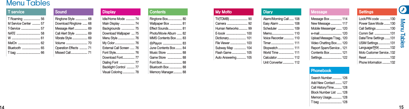 14 15Menu TablesMenu TablesRingtone Style  ............... 68Download Ringtone  ...... 68 Message Alert ................ 69 Call Alert Style  ............... 69Vibrate Style ................... 69Volume  ........................... 70Operation Effects  .......... 71Missed Call ..................... 71Idle/Home Mode  ........... 74Main Display  .................. 74Backgrounds  ............... 75Download Wallpaper  .... 75Menu Style ..................... 76My Color ......................... 76External Call Screen  ..... 76Font Style........................ 76Download Font ............... 77Dialing Font  ................... 77Backlight Control  .......... 77Visual Coloring ............... 78Ringtone Box.................. 80 Wallpaper Box  ............... 81Effect Sounds ................. 81 Photo/Movie Album  ...... 82MMS Contents Box ....... 83ⓜPlayon  ........................ 83June Contents Box ........ 84Music Store  ................... 88 Game Store   .................. 88Font Box ......................... 88 Bluetooth Box ................ 88Memory Manager........... 88T Roaming  ..................... 56M Service Center  .......... 57T-Service  ........................ 57NATE  .............................. 58W  .................................... 61MelOn  ............................ 62Bluetooth  ....................... 65T bag  .............................. 66Message Box ............... 114New Message .............. 117Mobile Messenger ....... 120e-mail ............................  120Upload Messages T bag ..  120Video Chatting Box ...... 120 Report Spam/Service .. 121 Contents Box ............... 121Settings ......................... 122TV(TDMB) ....................... 90 Camera  .......................... 92 Human Networks ........... 99 E-book  ......................... 100 Dictionary ...................... 101 File Viewer .................... 103 Subway Map  ............... 104Flash Game .................. 105Auto Answering ............ 105Lock/PIN code  .............130Power Save Mode ........130 Call Settings ..................130Comm Set  ....................131 Date/Time Settings .......131USIM Settings ...............131Language/언어 ..............132Moto Customer Service ..132Reset ..............................132Phone Information ..........132Search Number ............ 126Add New Contact ........ 127Call History/Time .......... 128 Block Number List  ...... 128Memory Usage ............. 128T bag  ............................ 128Alarm/Morning Call ...... 108 Easy Alarm ................... 108 Scheduler  .................... 109Memo............................ 110Voice Recorder ............. 110 Timer .............................  111 Stopwatch .................... 111World Time ................... 111Calculator ..................... 112Unit Converter .............. 112T service Sound Display Contents My Motto Diary Message SettingsPhonebook